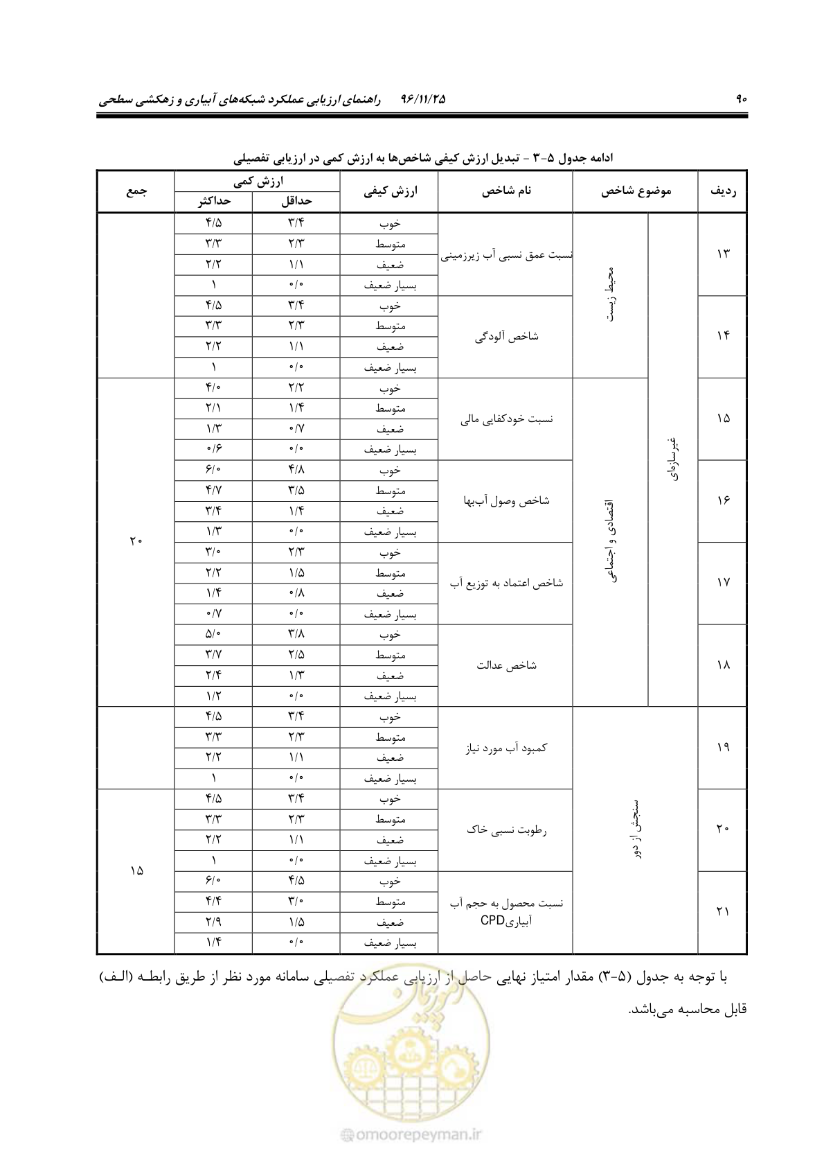 صفحه 110 از 213