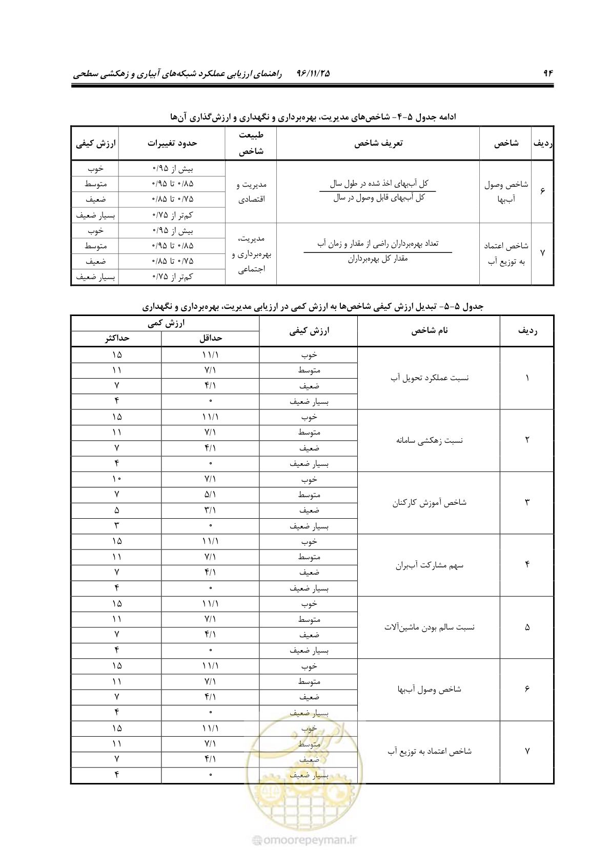 صفحه 114 از 213