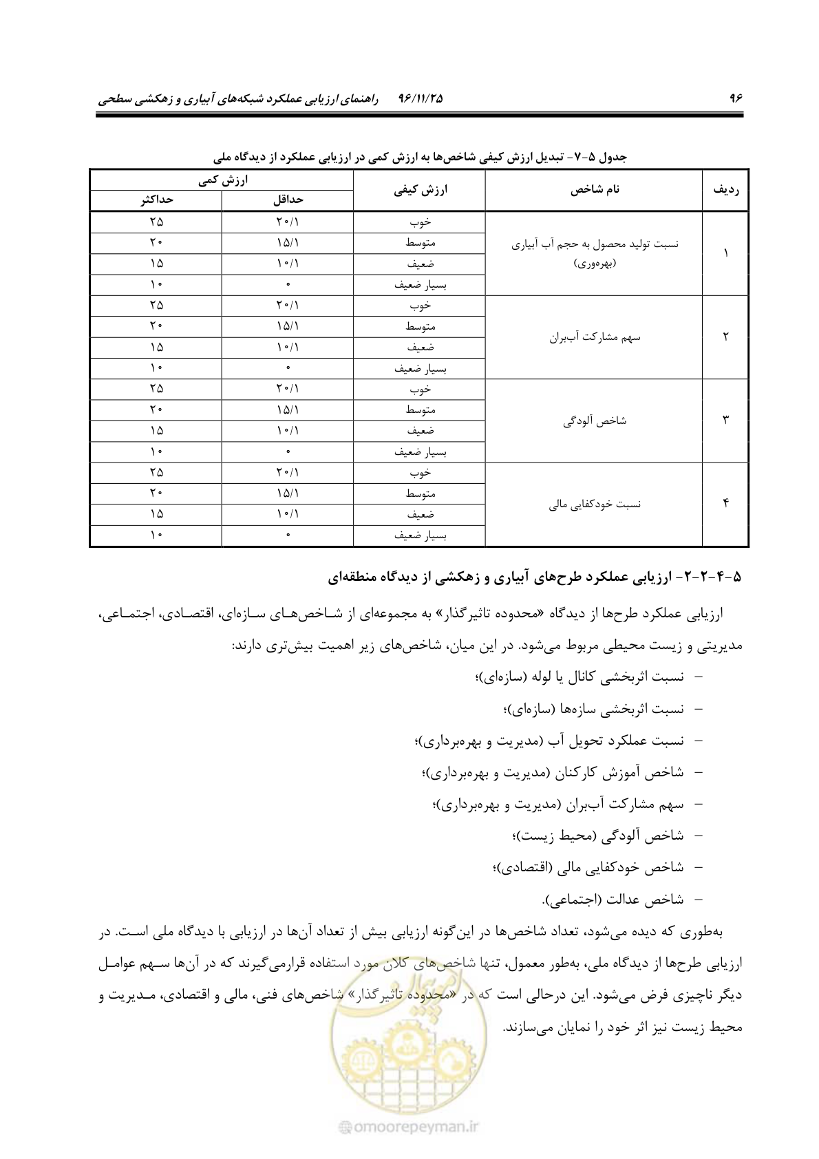 صفحه 116 از 213