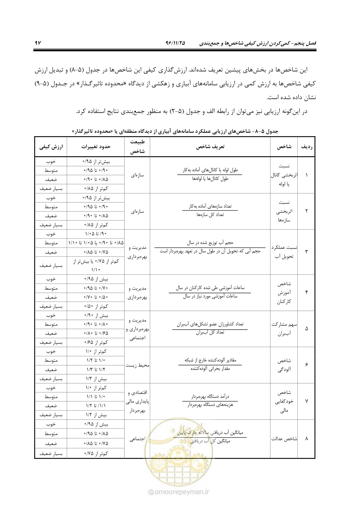 صفحه 117 از 213