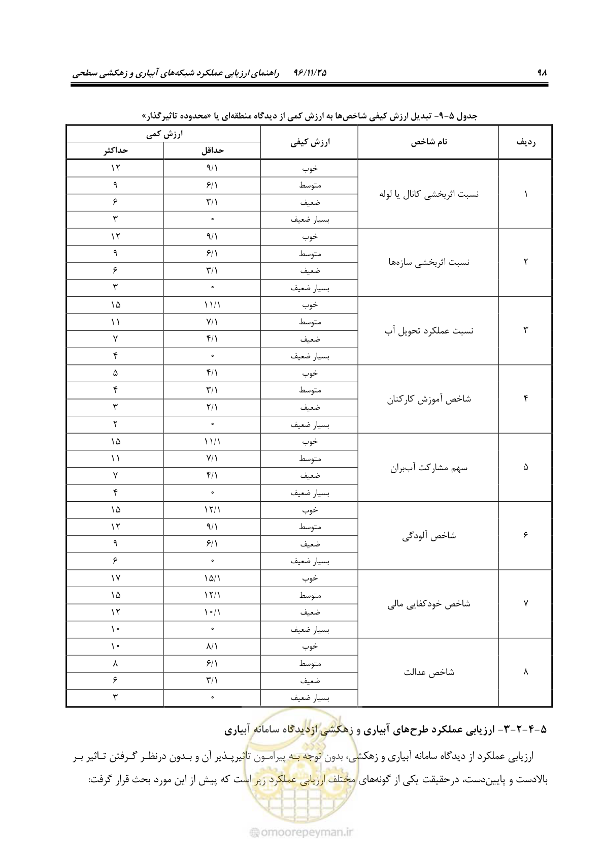 صفحه 118 از 213