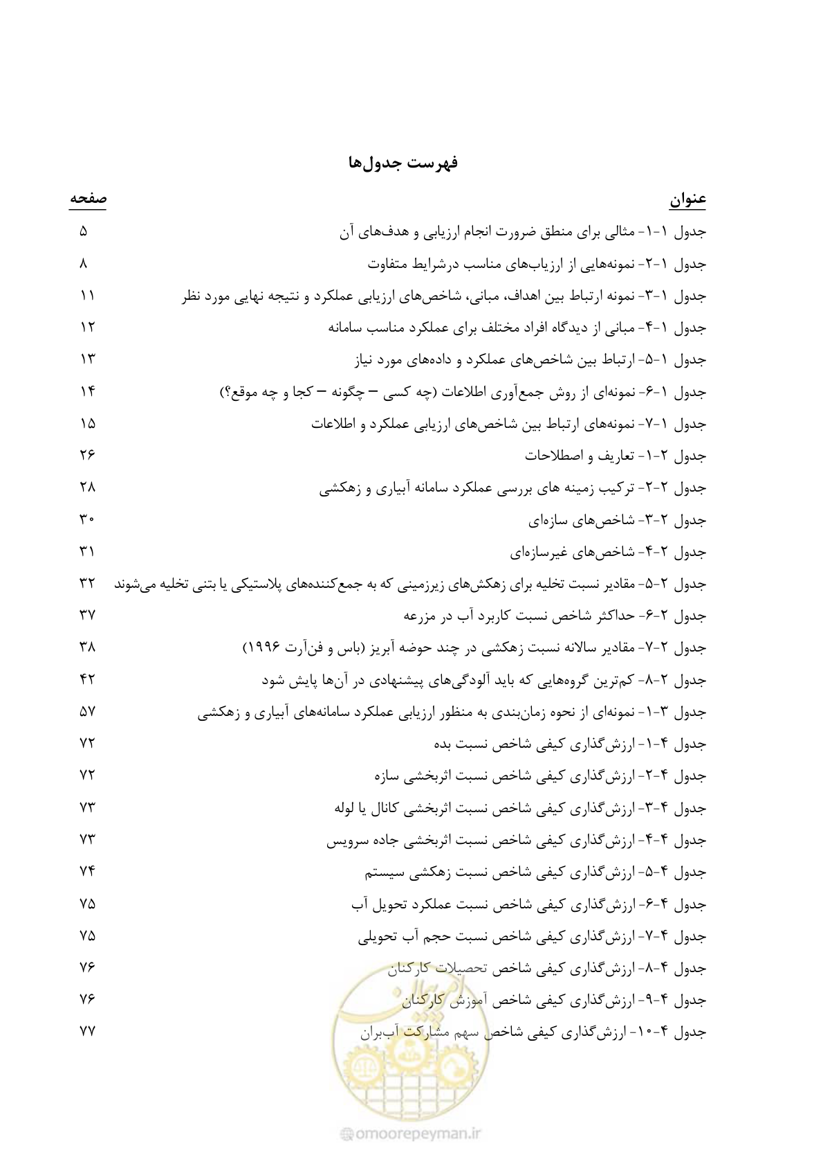 صفحه 14 از 213