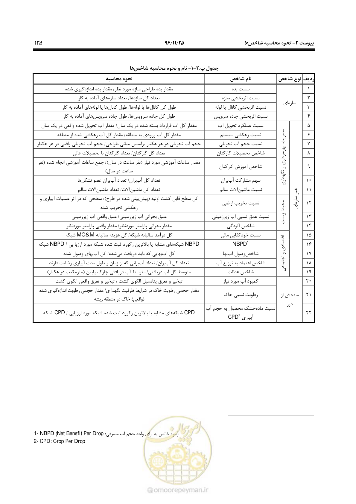 صفحه 145 از 213