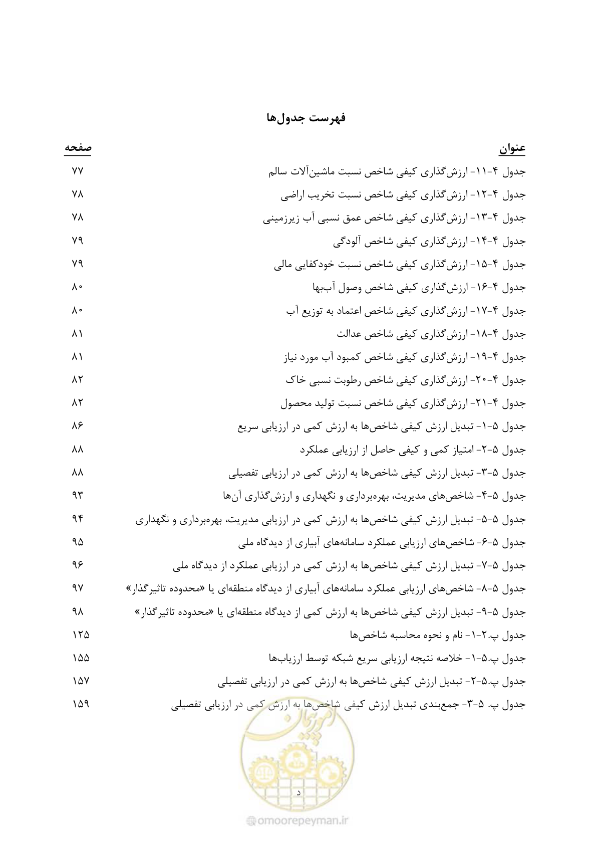 صفحه 15 از 213