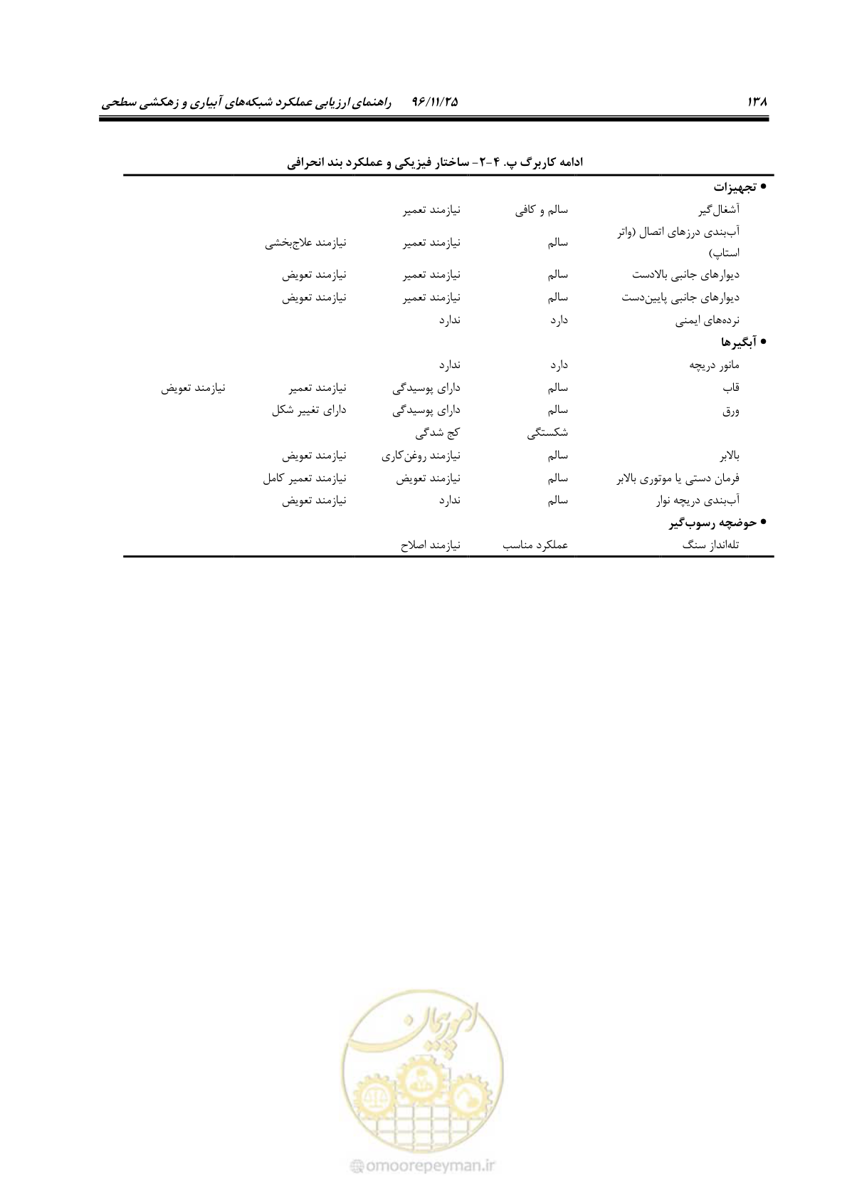 صفحه 158 از 213