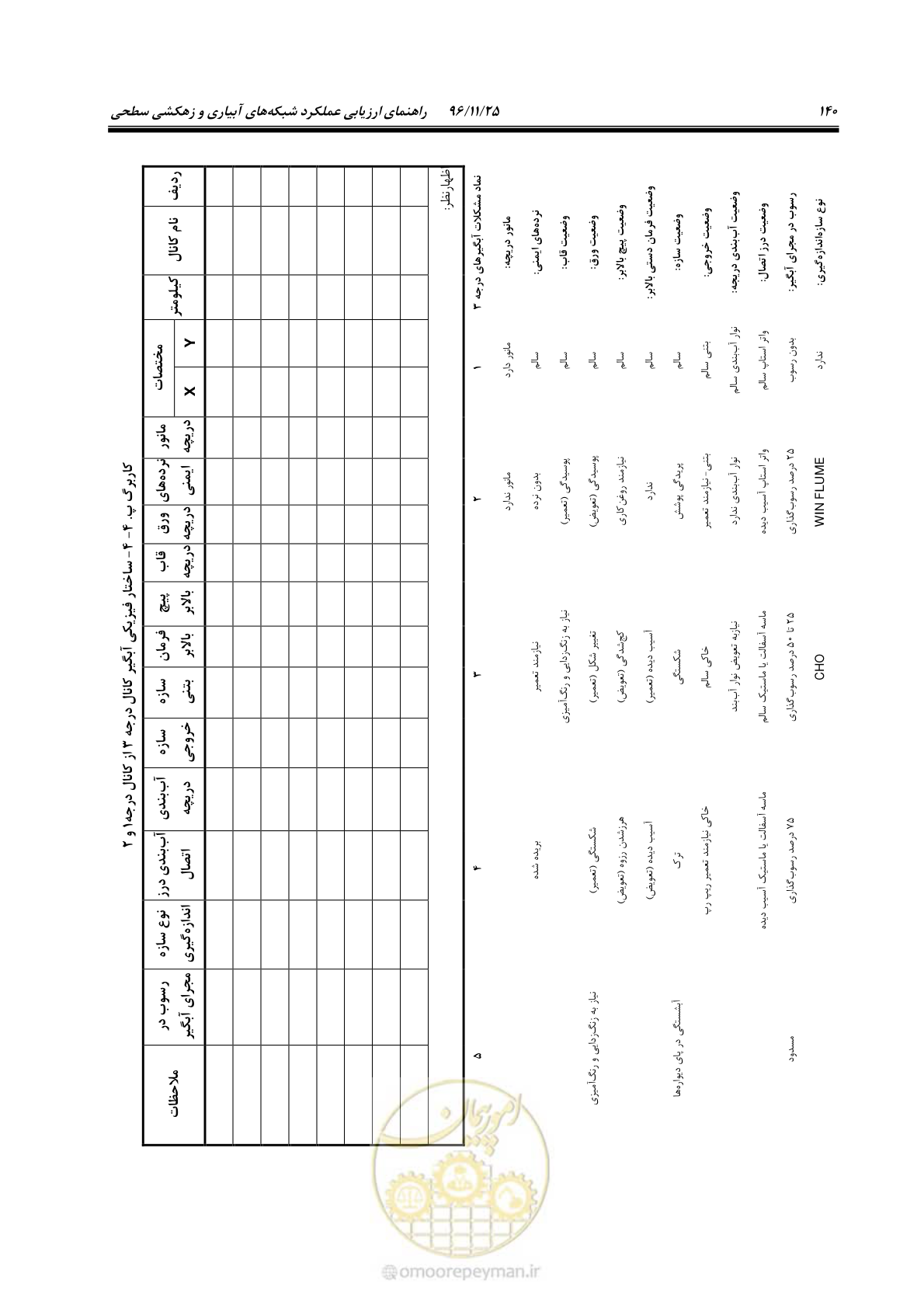 صفحه 160 از 213