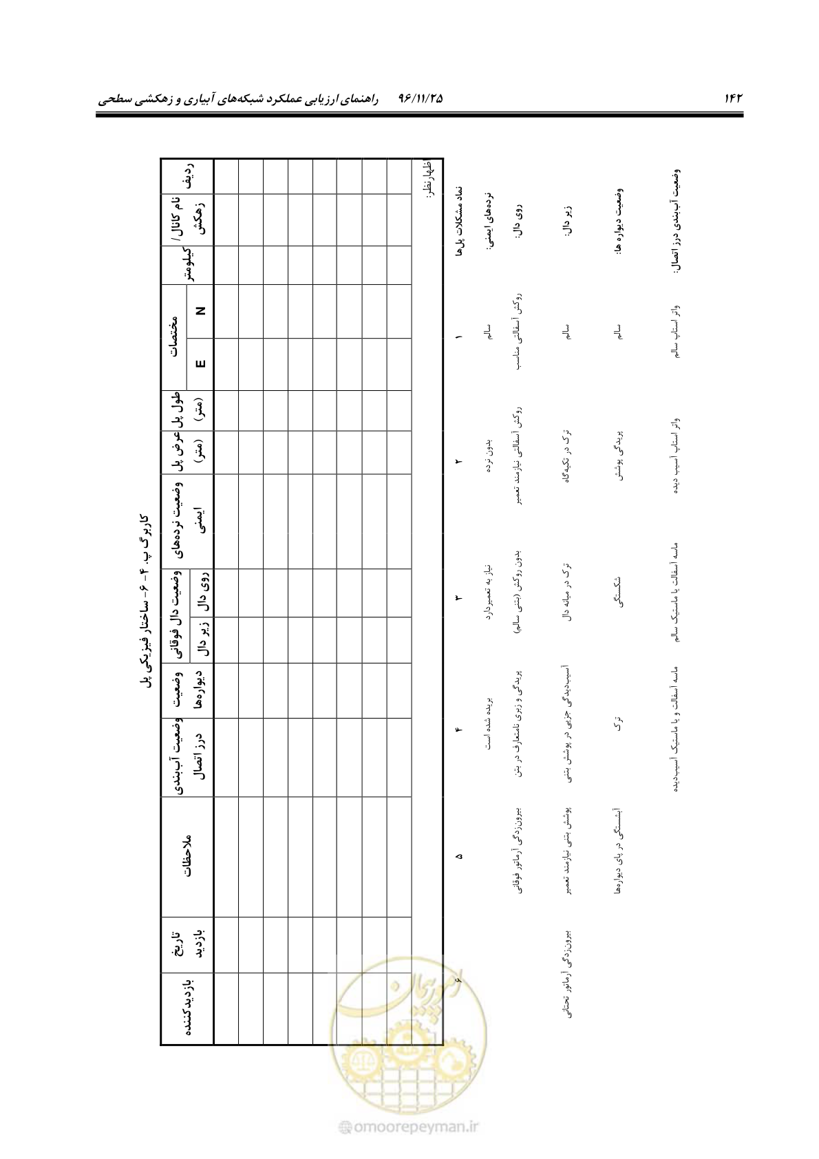 صفحه 162 از 213