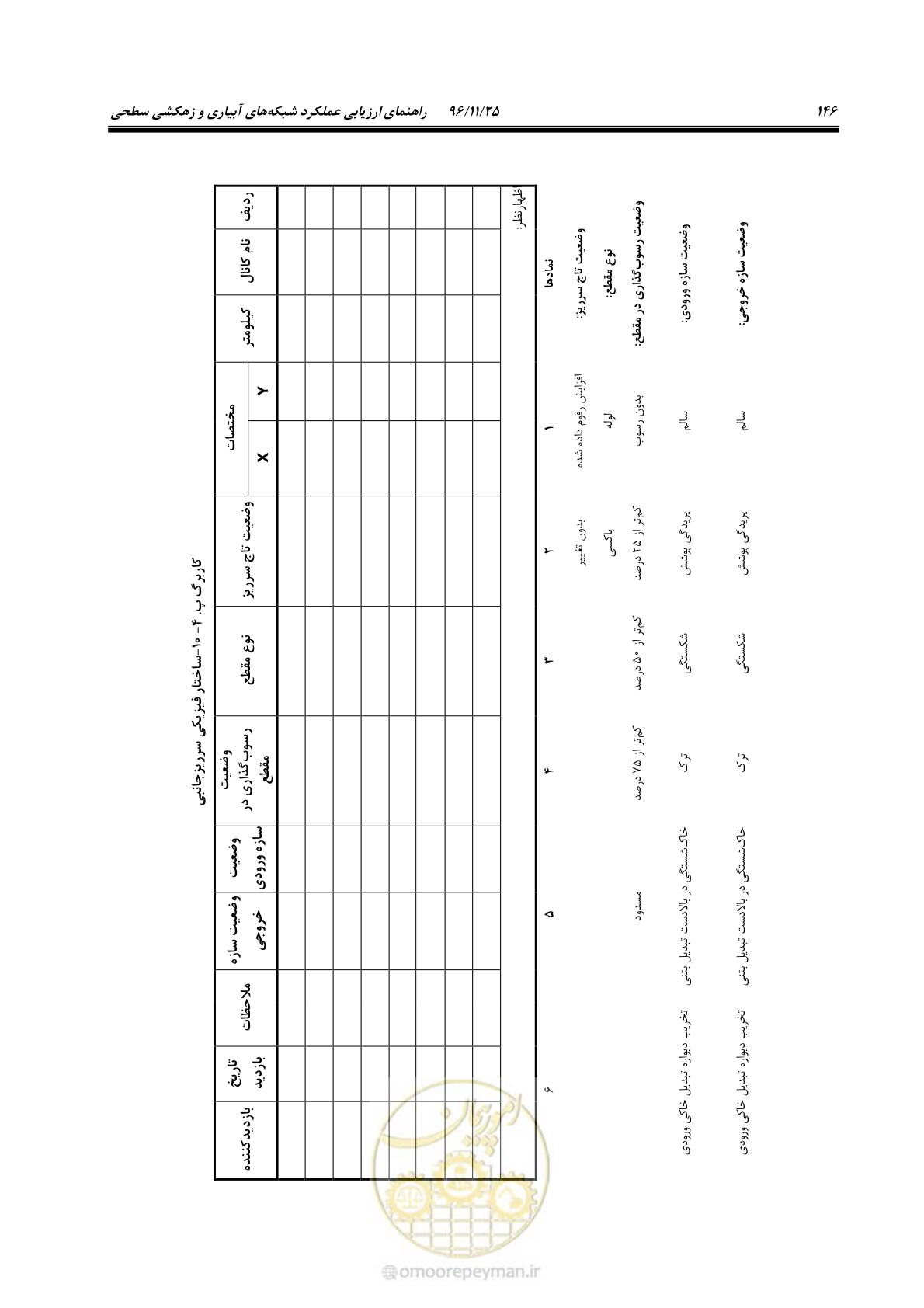صفحه 166 از 213