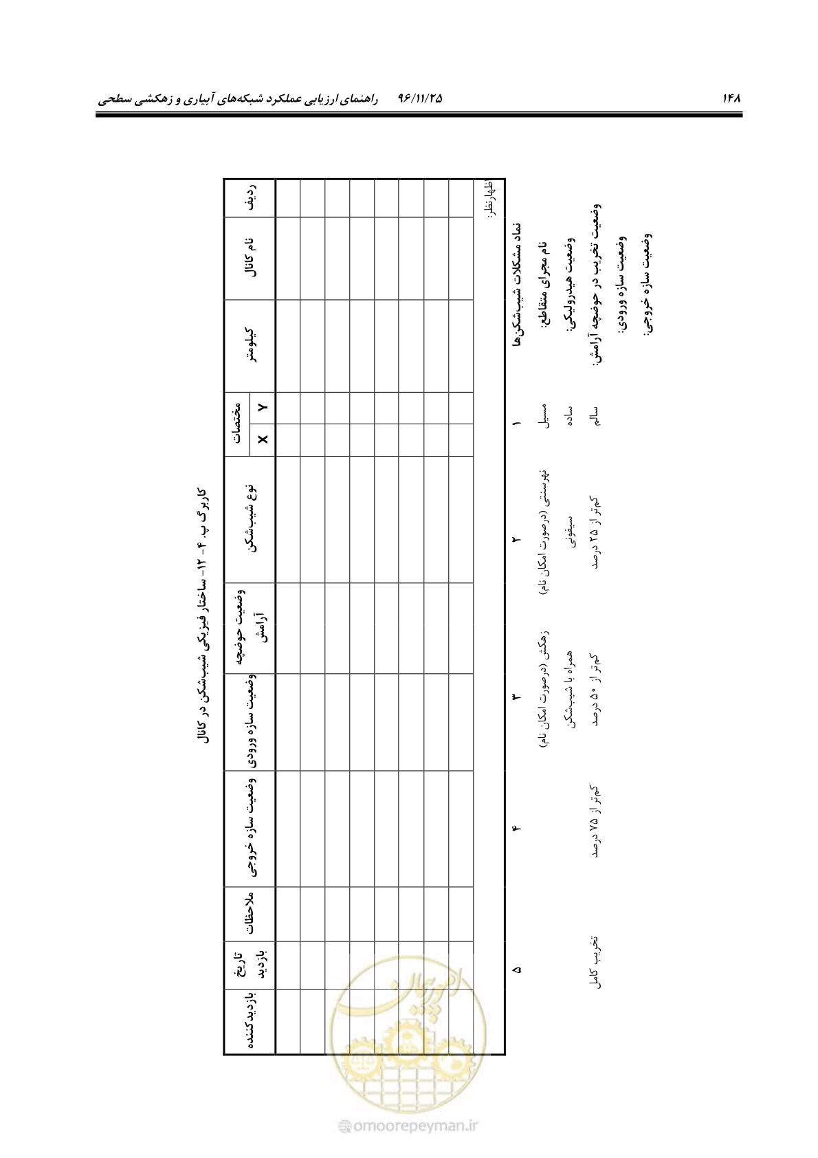 صفحه 168 از 213