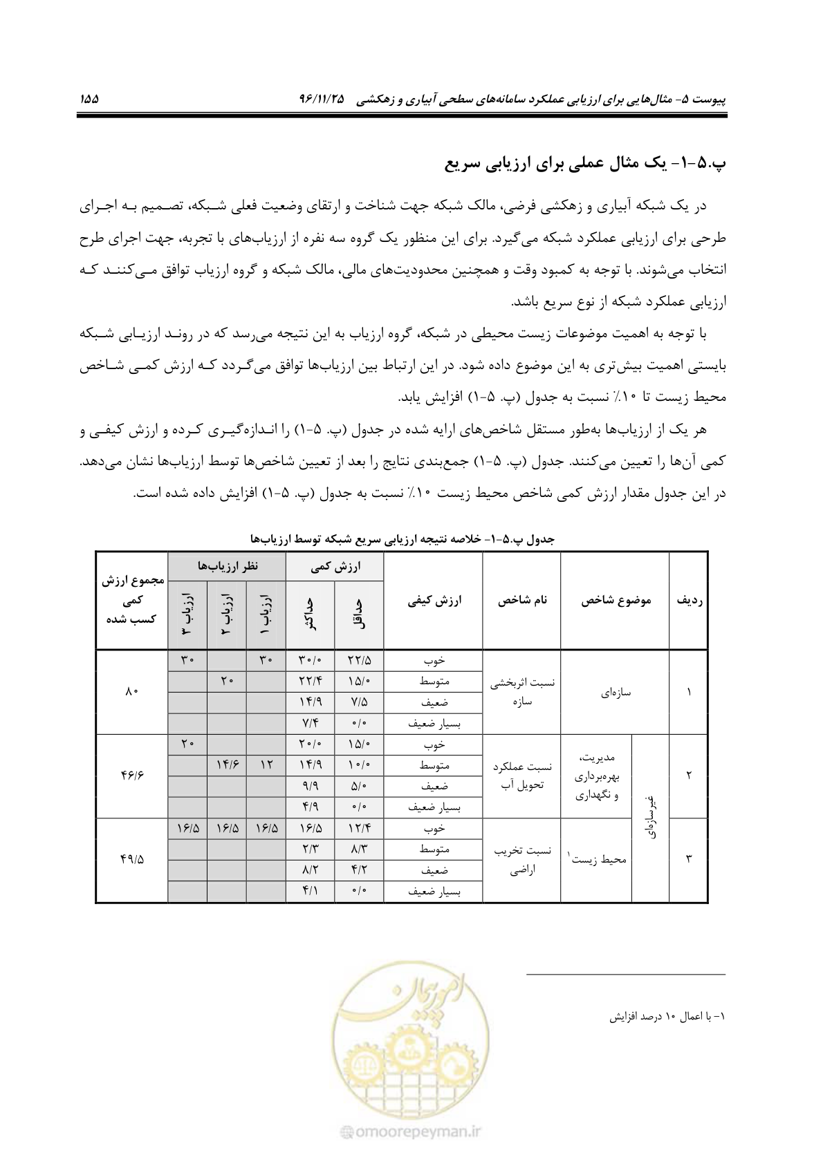 صفحه 175 از 213