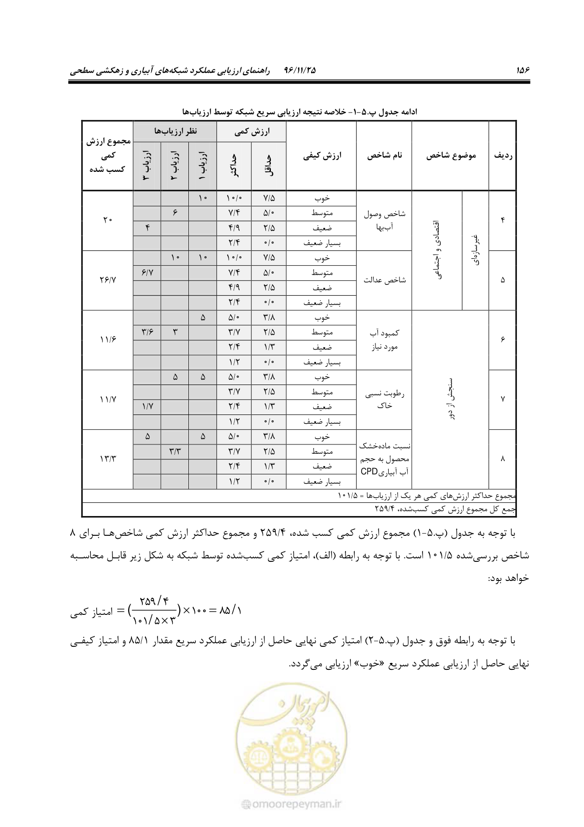 صفحه 176 از 213