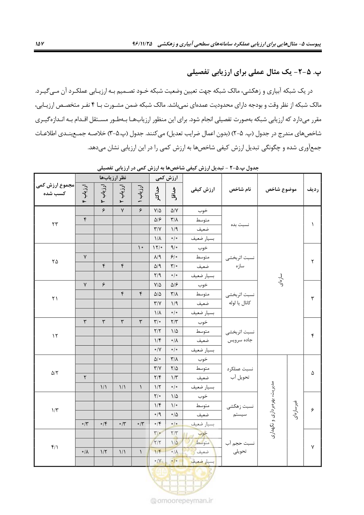 صفحه 177 از 213