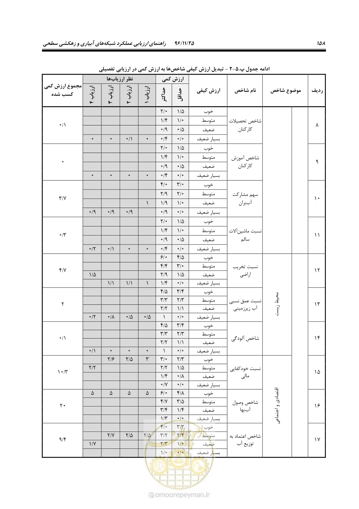 صفحه 178 از 213