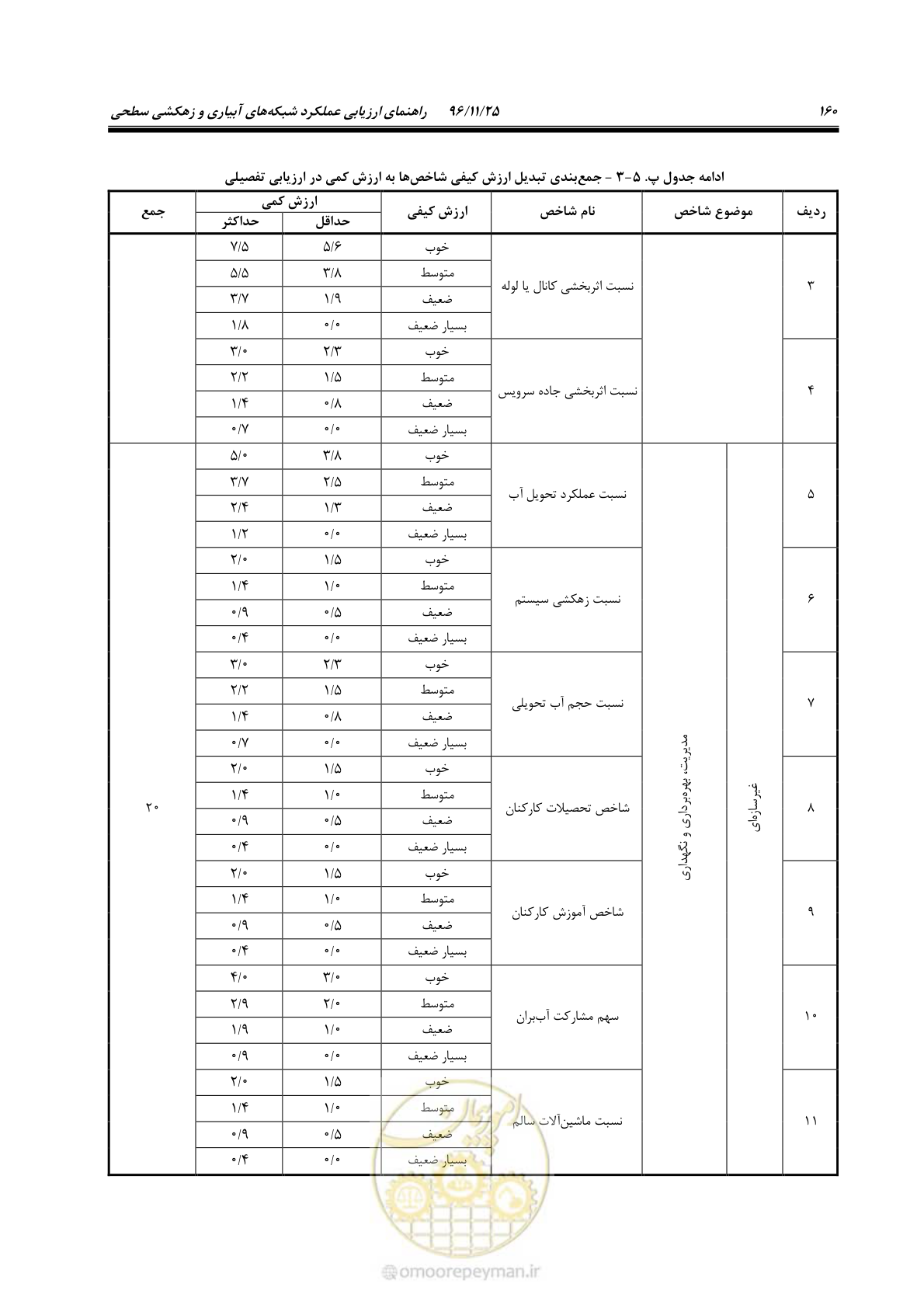 صفحه 180 از 213