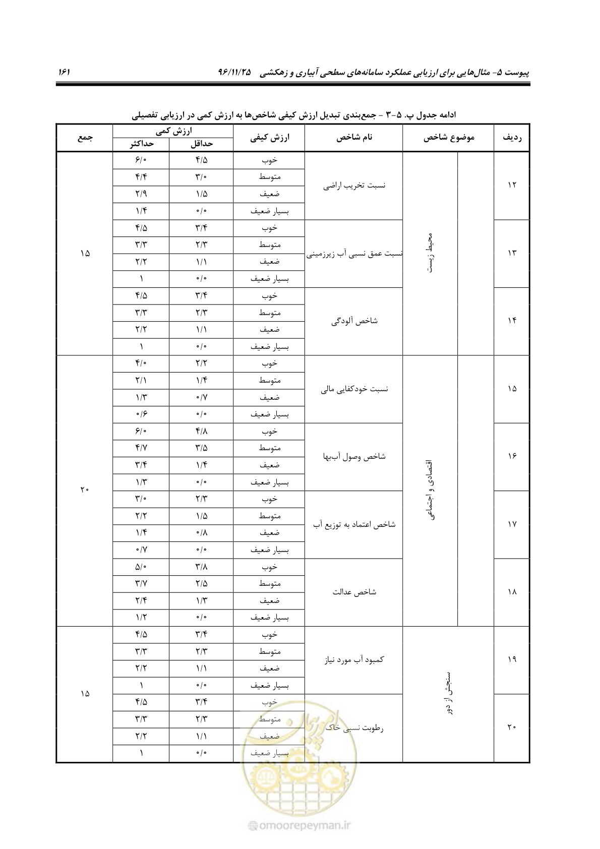 صفحه 181 از 213