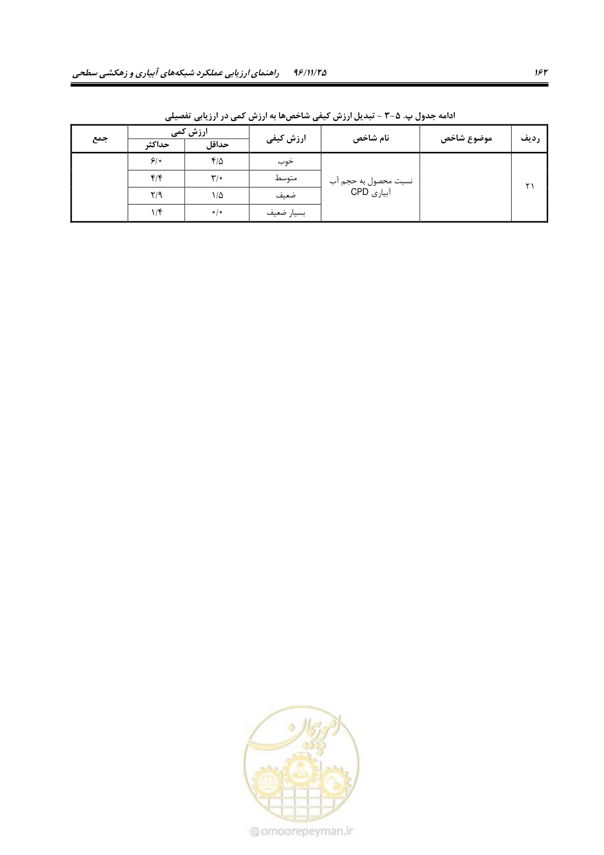 صفحه 182 از 213