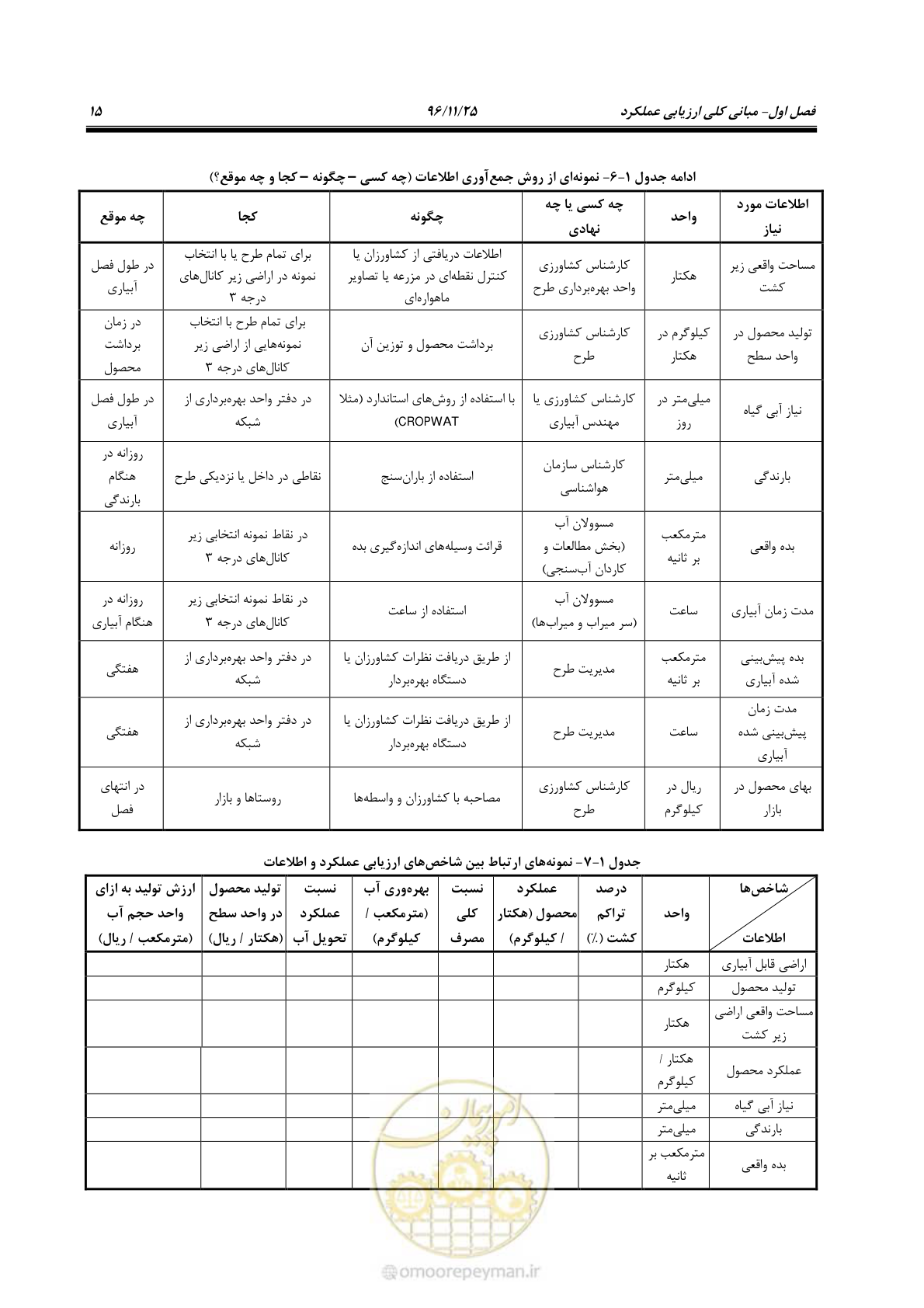 صفحه 35 از 213