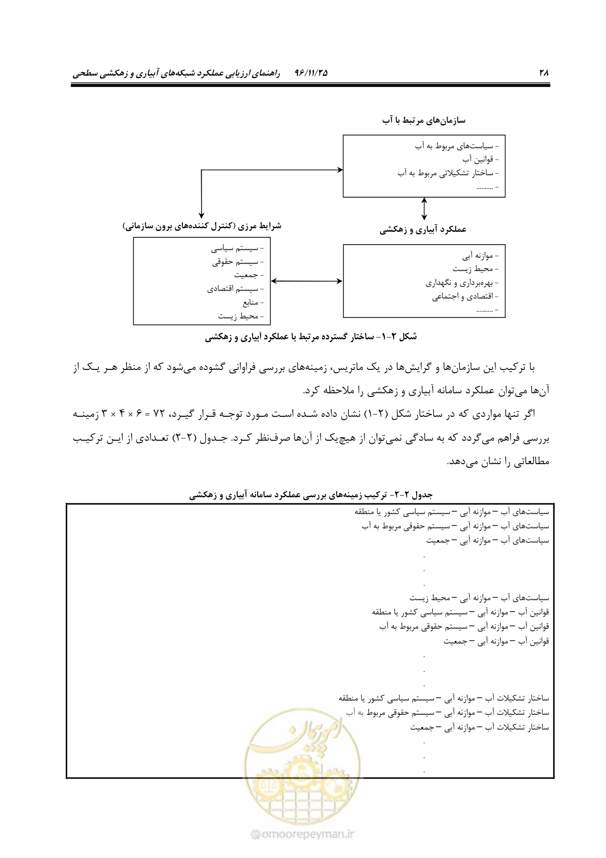 صفحه 48 از 213