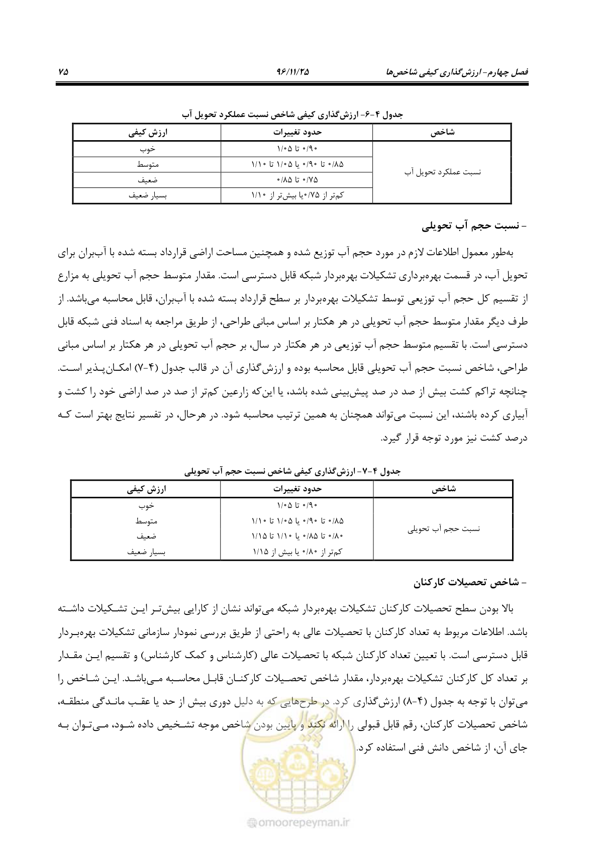 صفحه 95 از 213