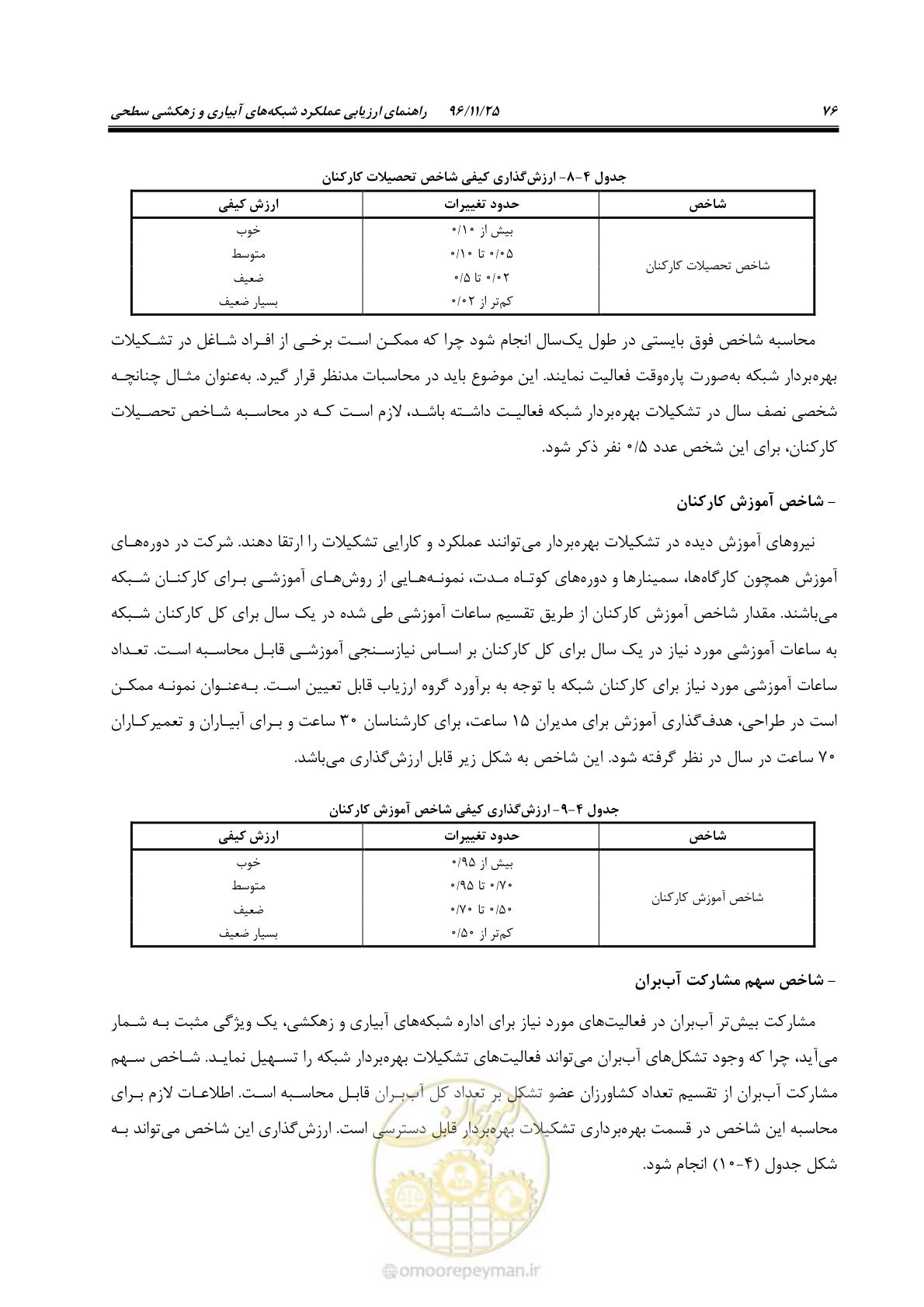 صفحه 96 از 213