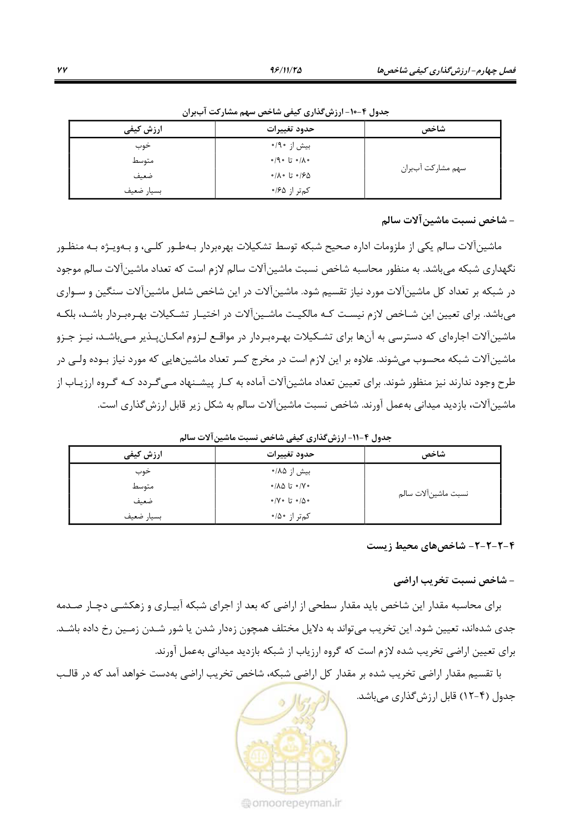 صفحه 97 از 213
