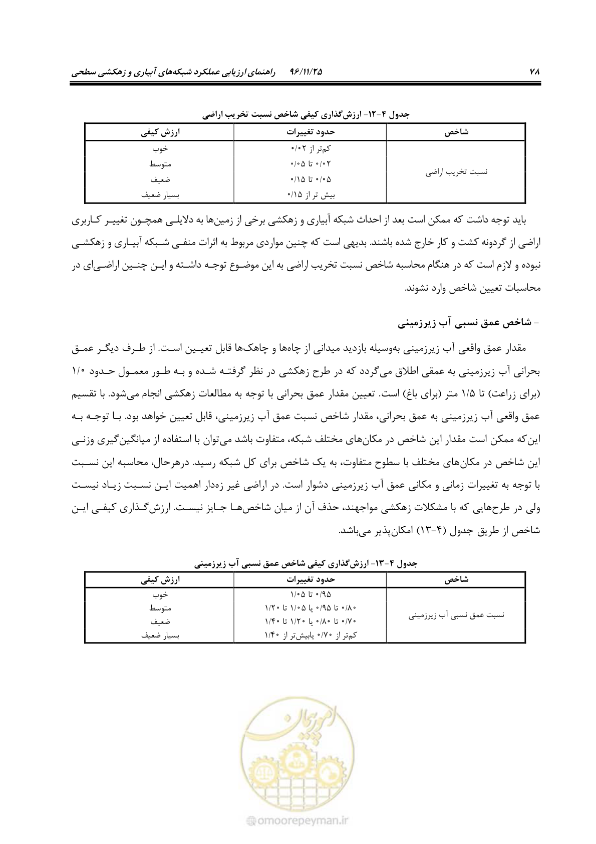 صفحه 98 از 213