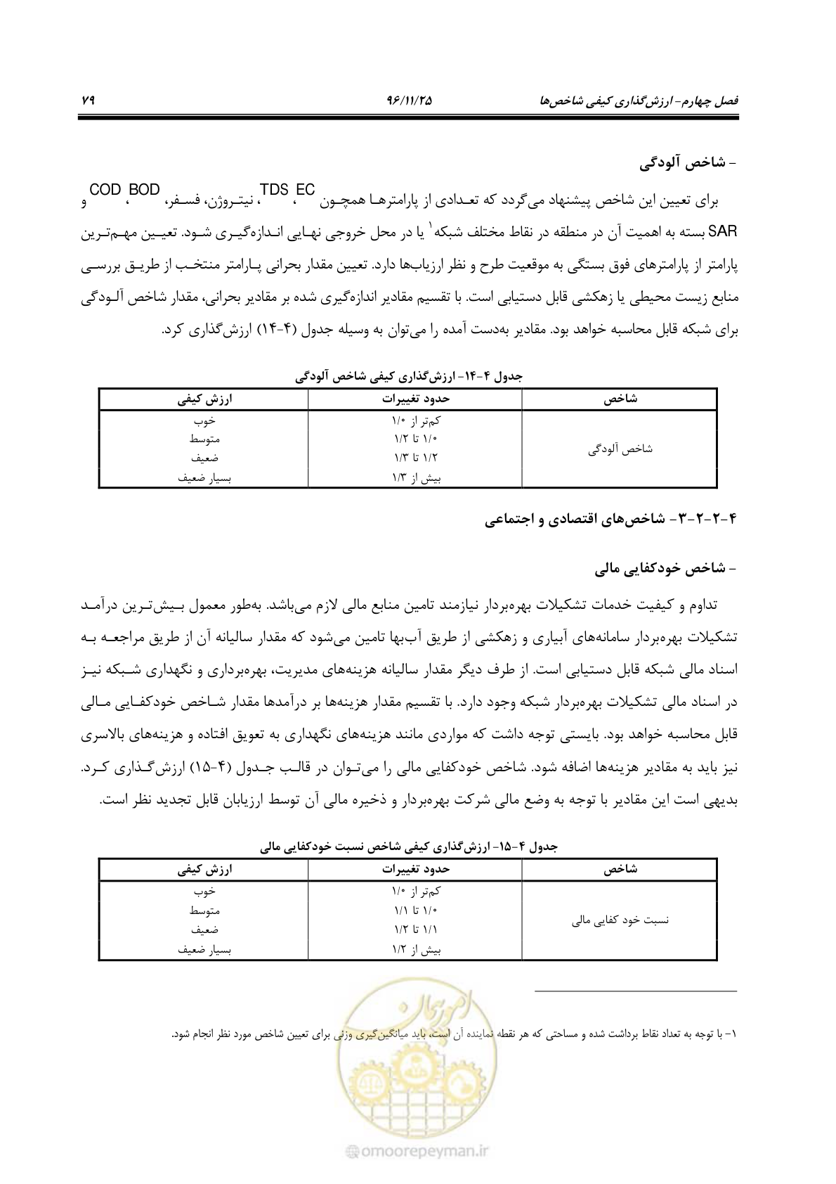 صفحه 99 از 213