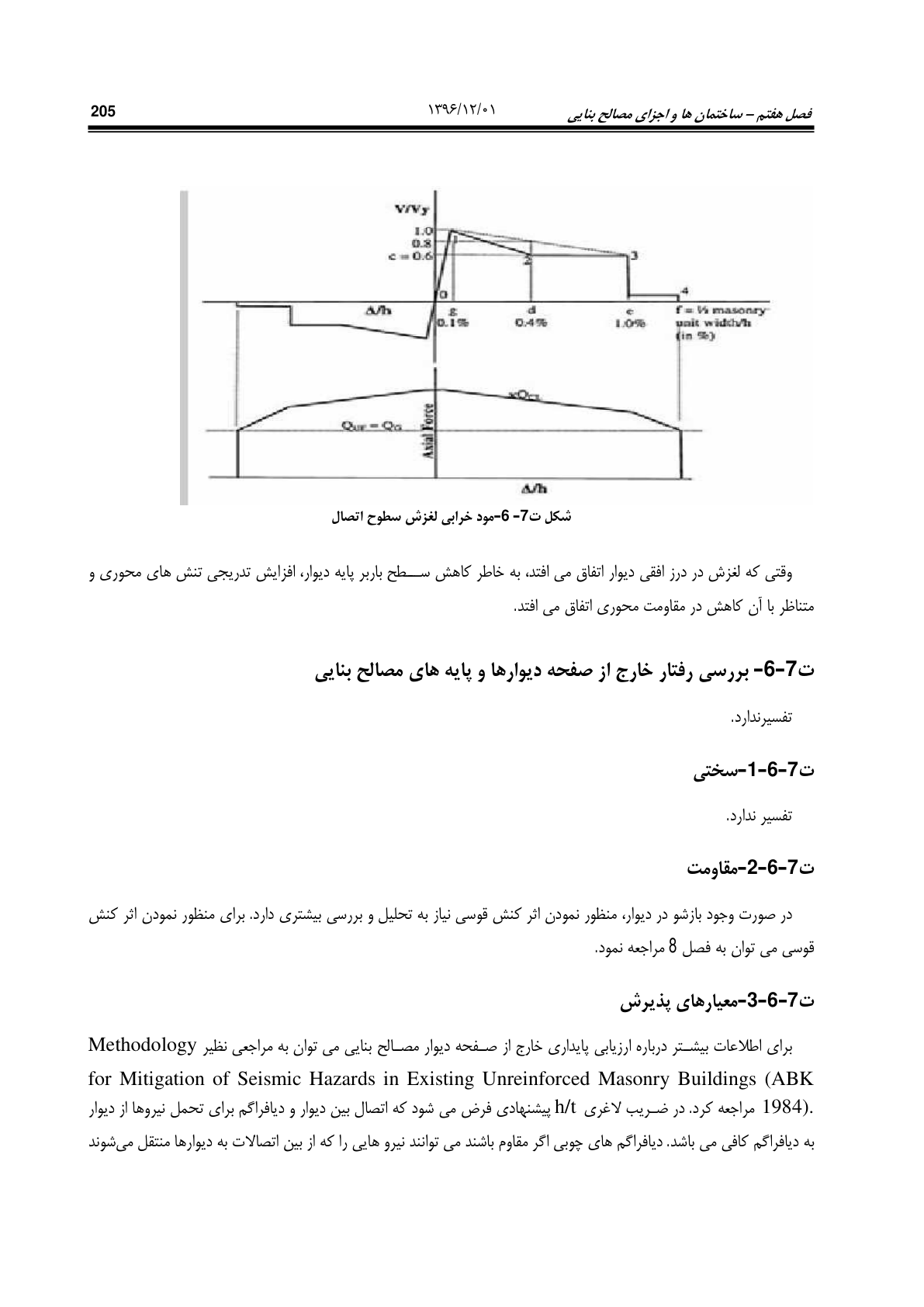 صفحه 251 از 354