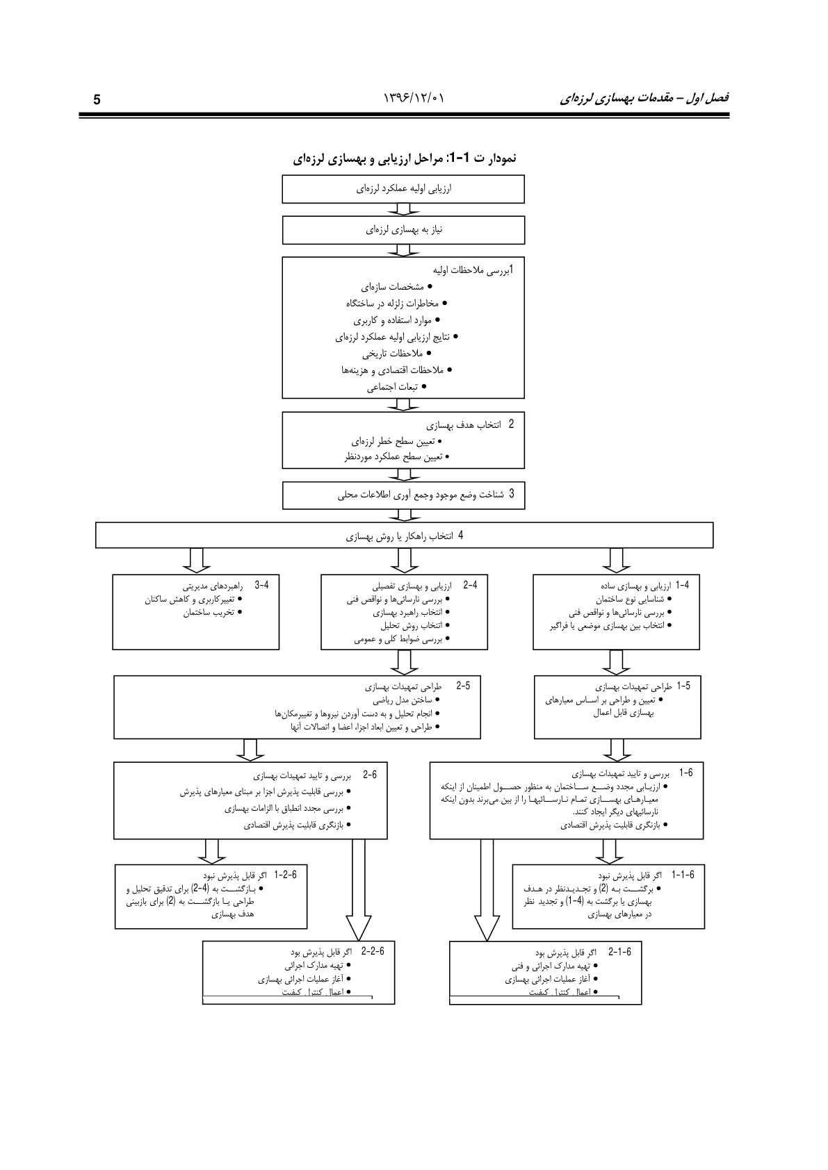 صفحه 51 از 354