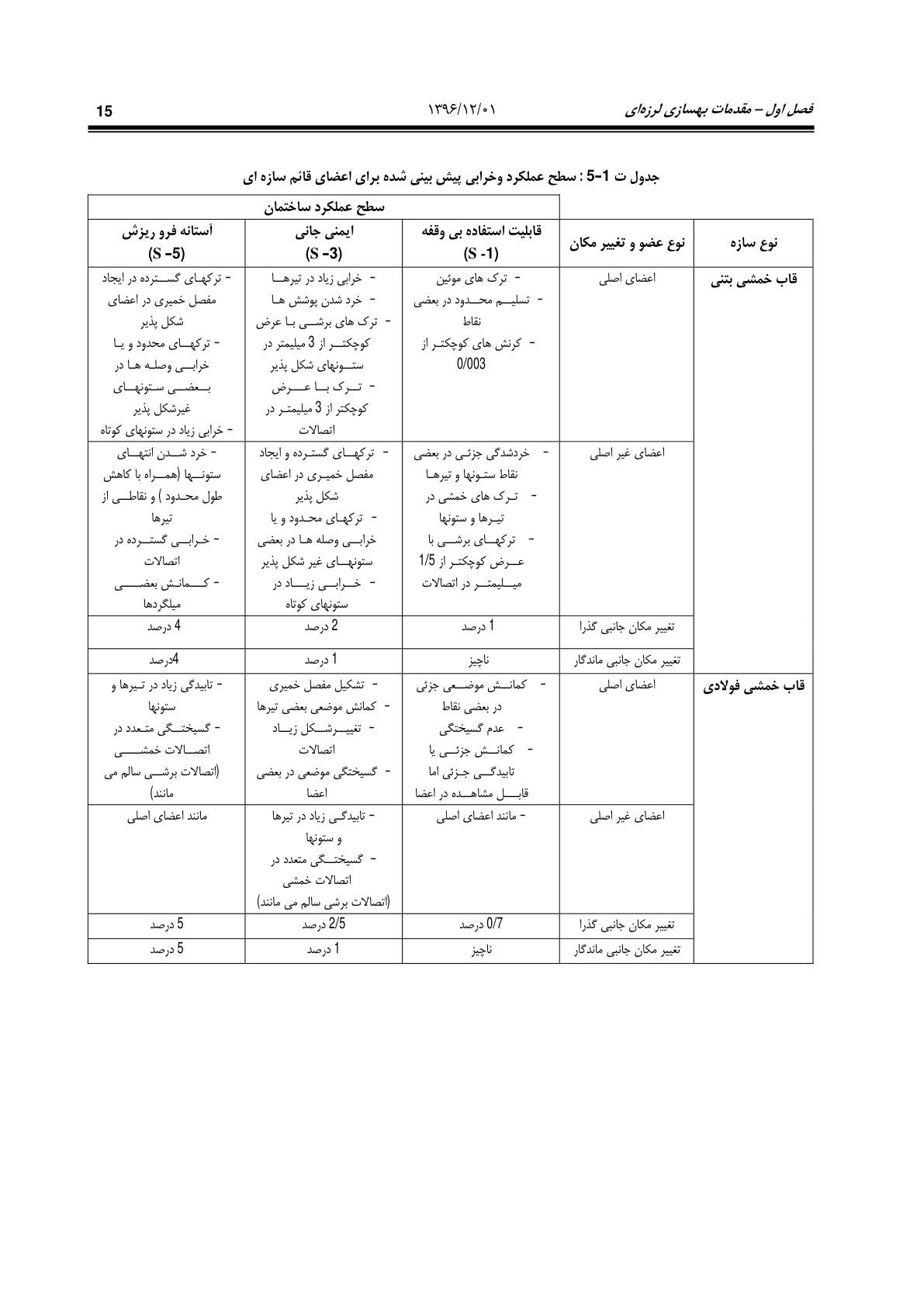 صفحه 61 از 354