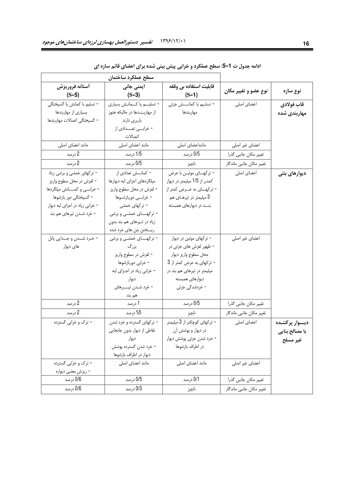 صفحه 62 از 354
