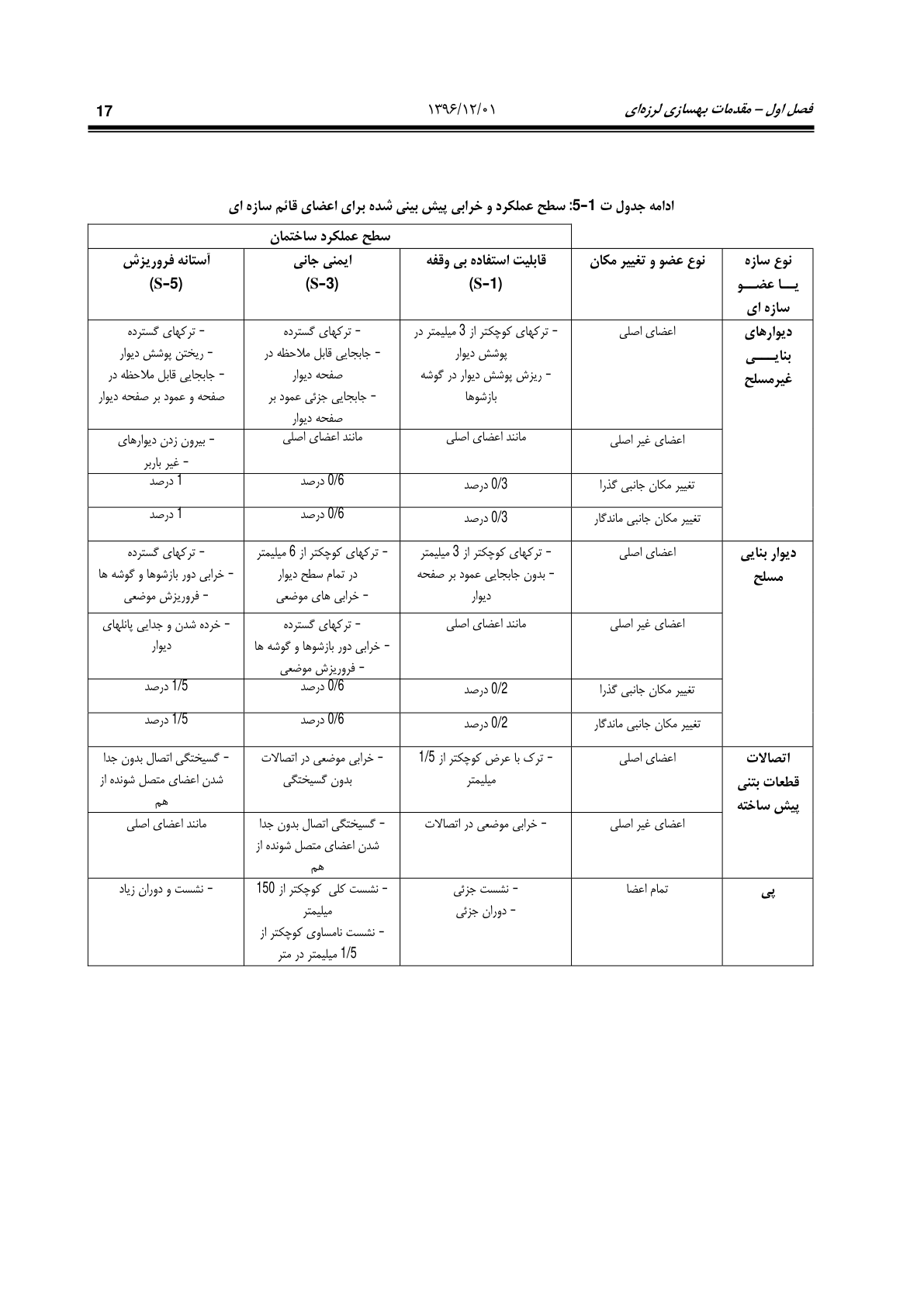 صفحه 63 از 354