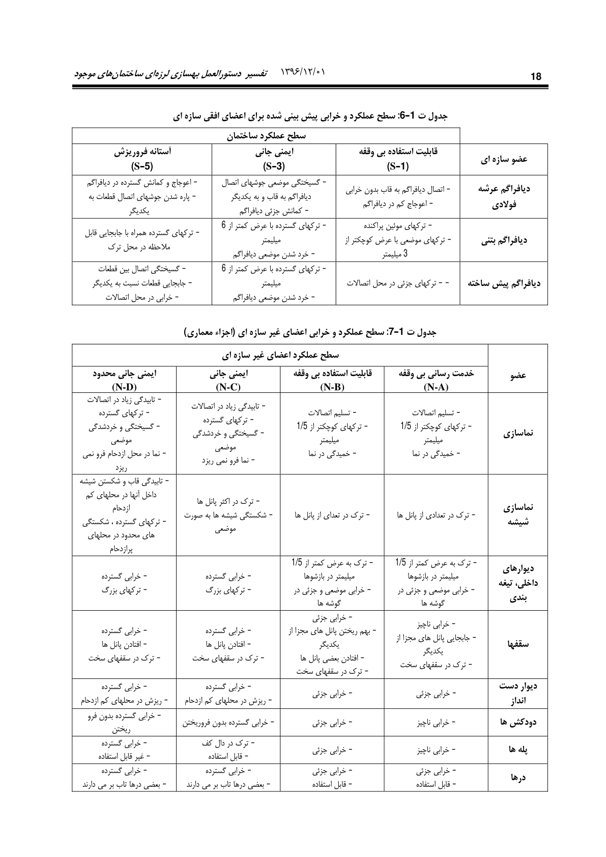 صفحه 64 از 354