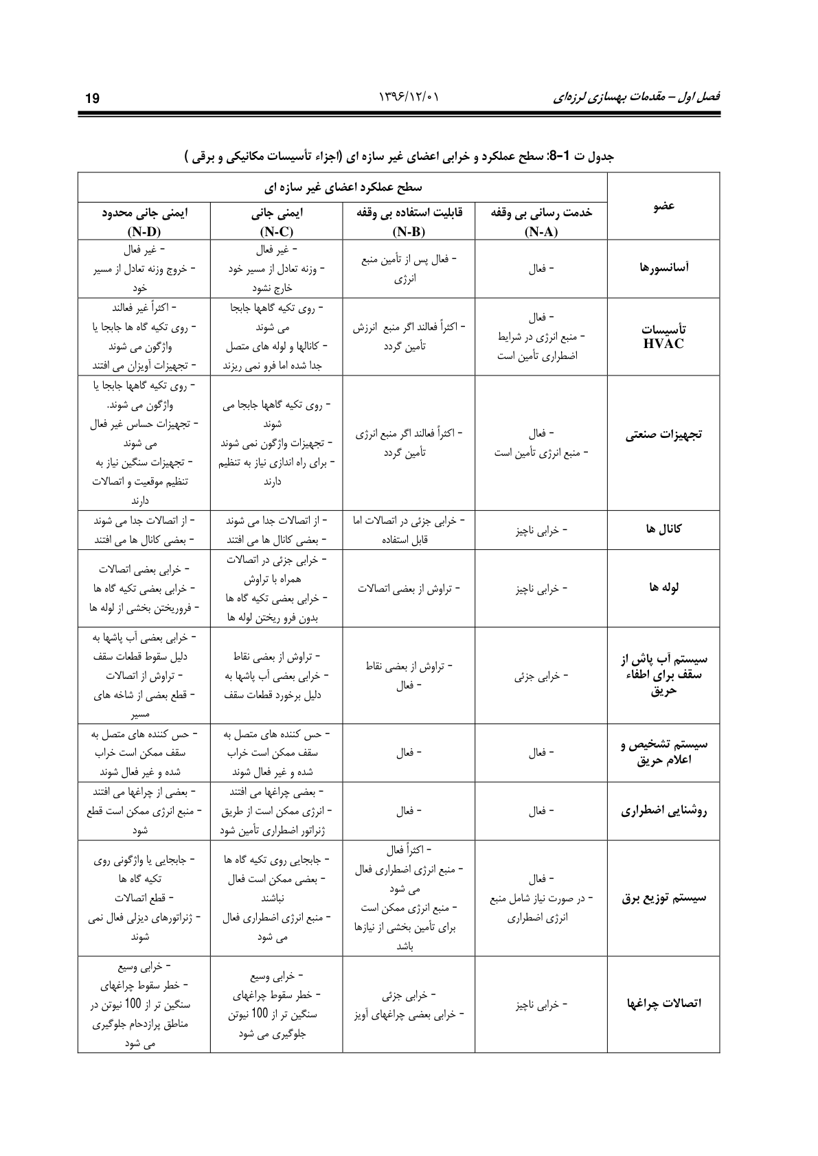 صفحه 65 از 354