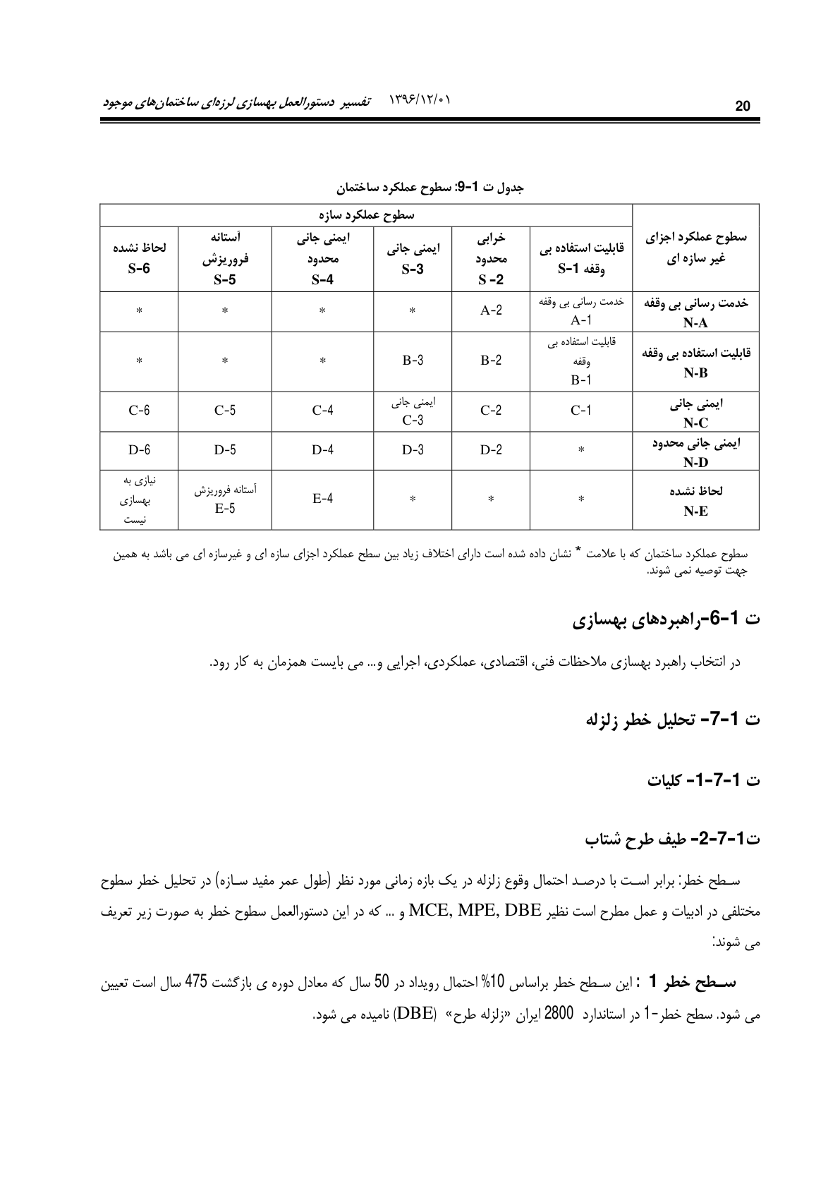 صفحه 66 از 354