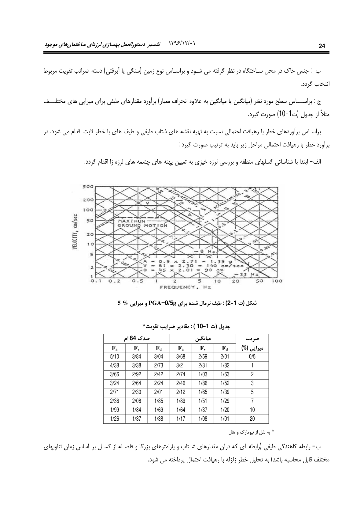 صفحه 70 از 354