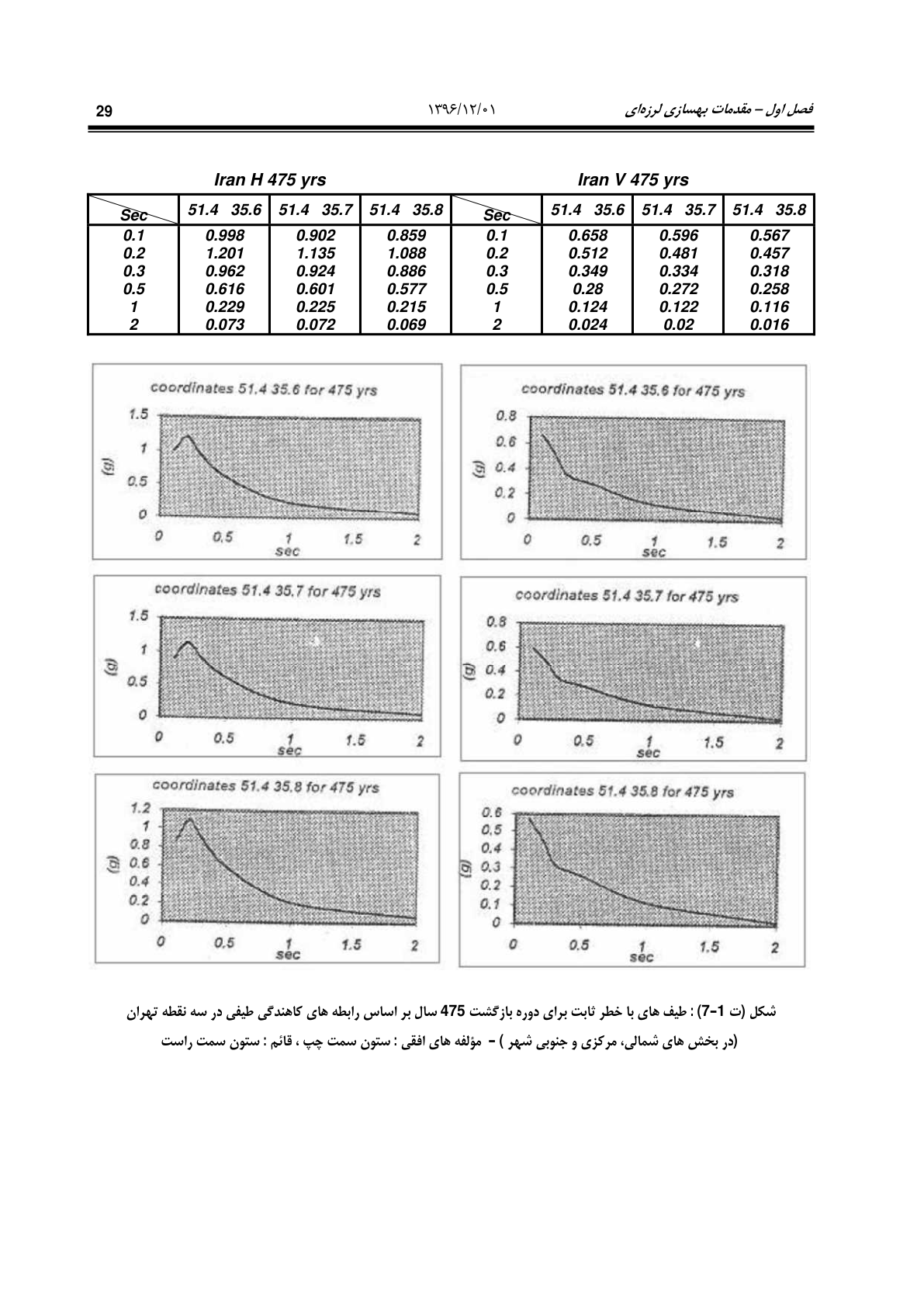 صفحه 75 از 354