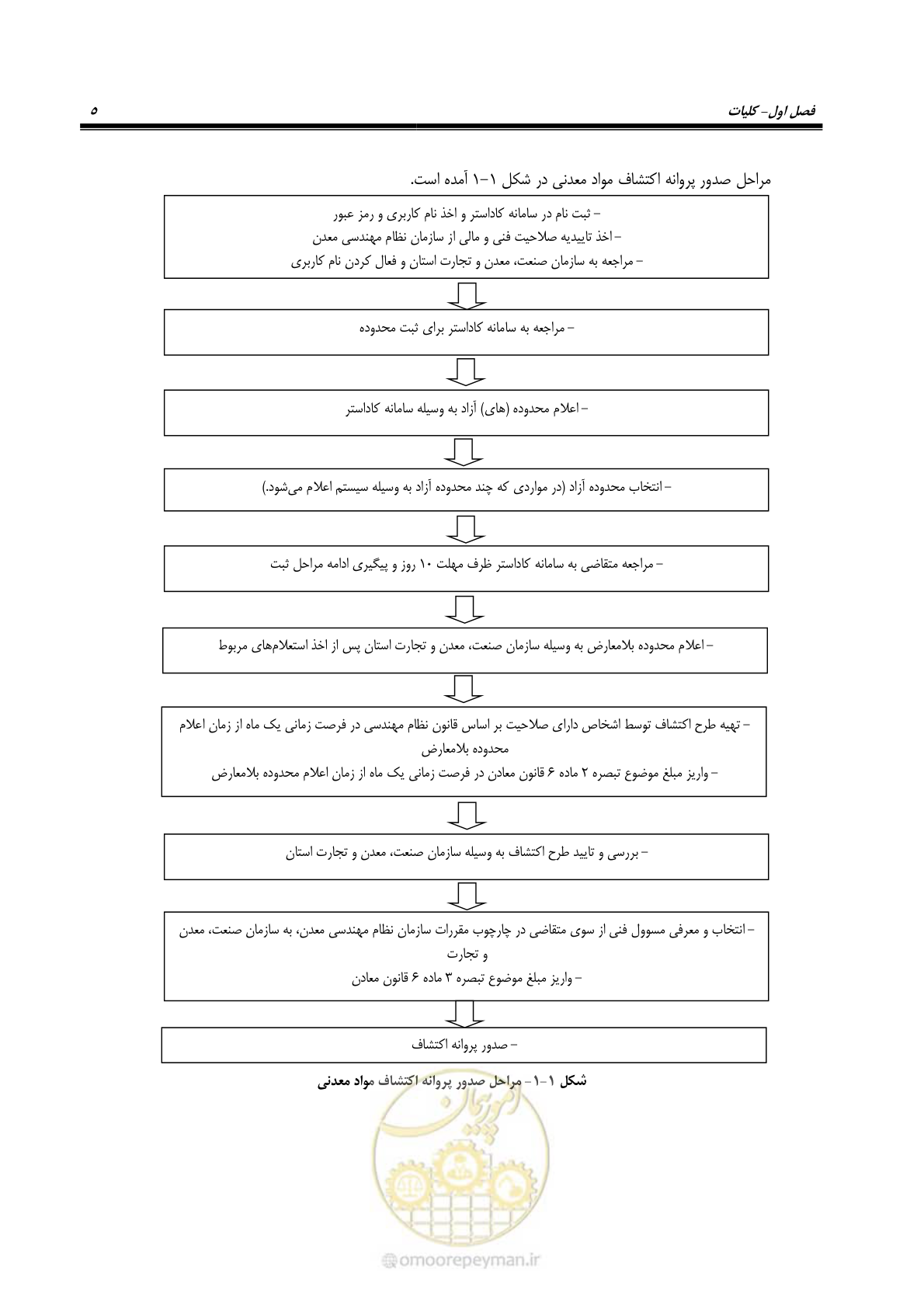 صفحه 11 از 37