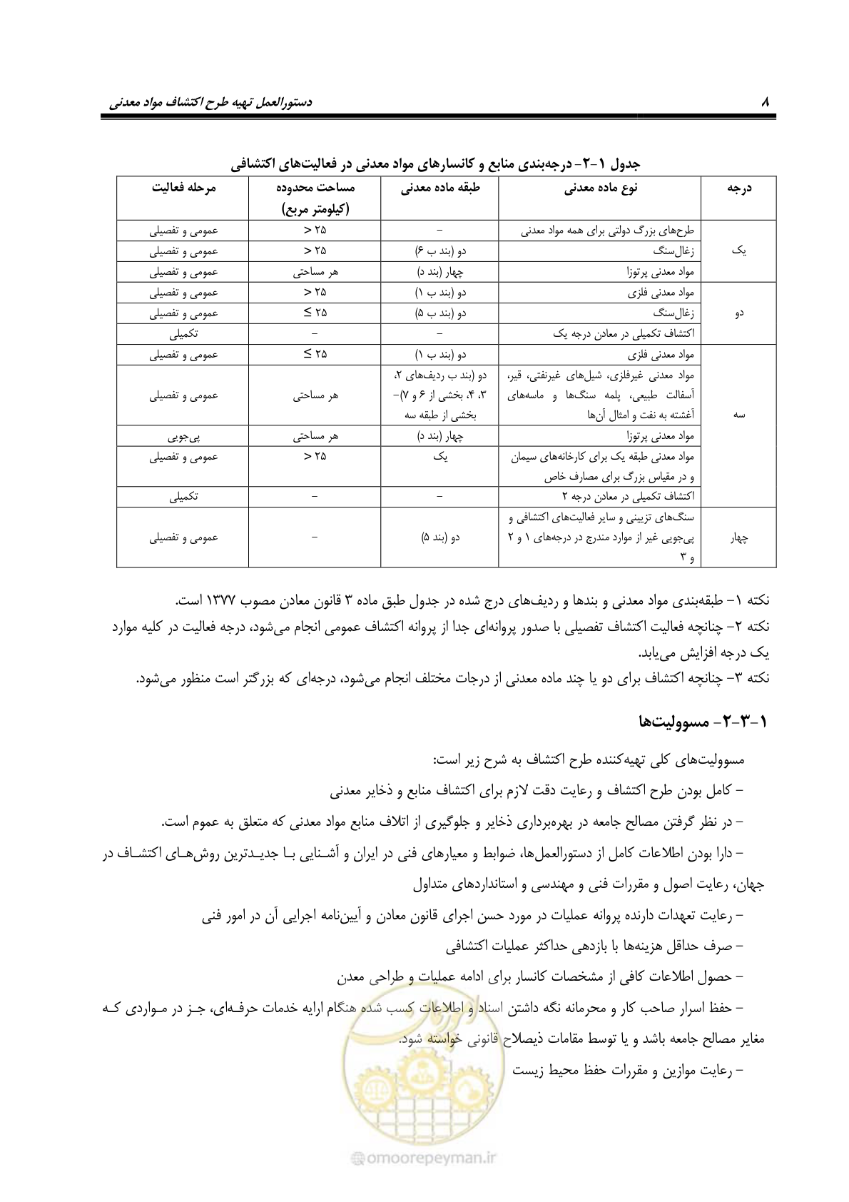 صفحه 14 از 37