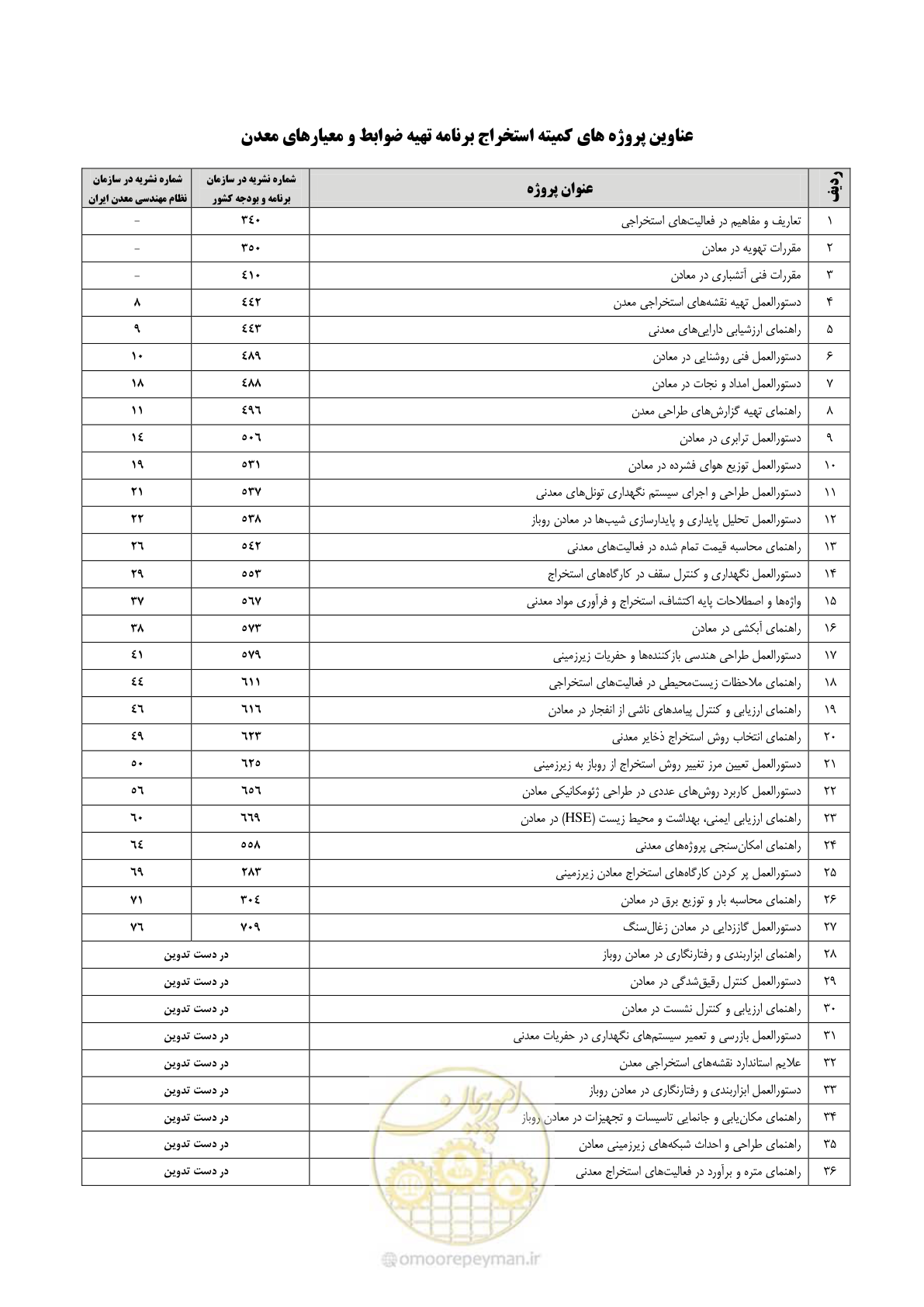 صفحه 33 از 37