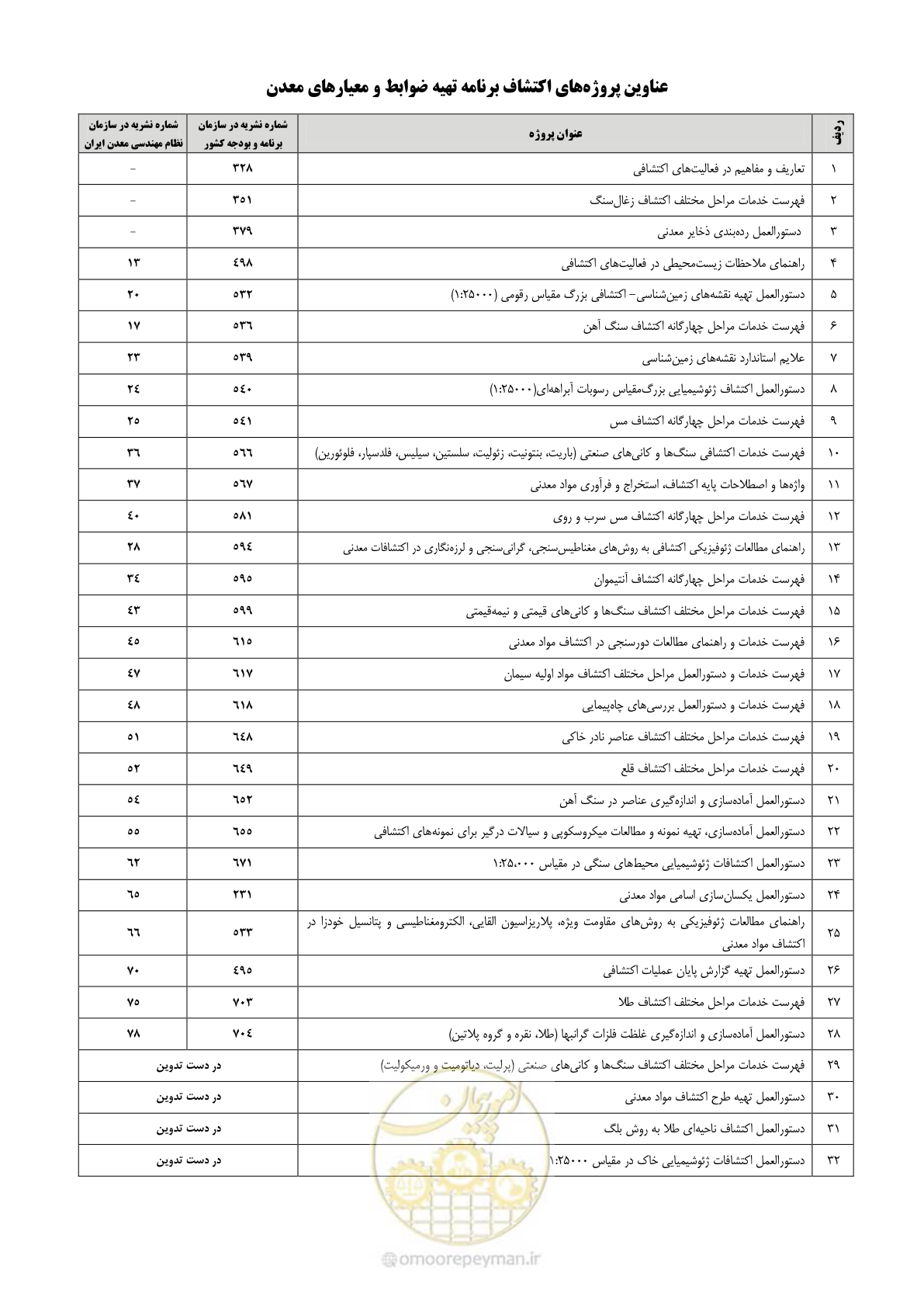 صفحه 61 از 67