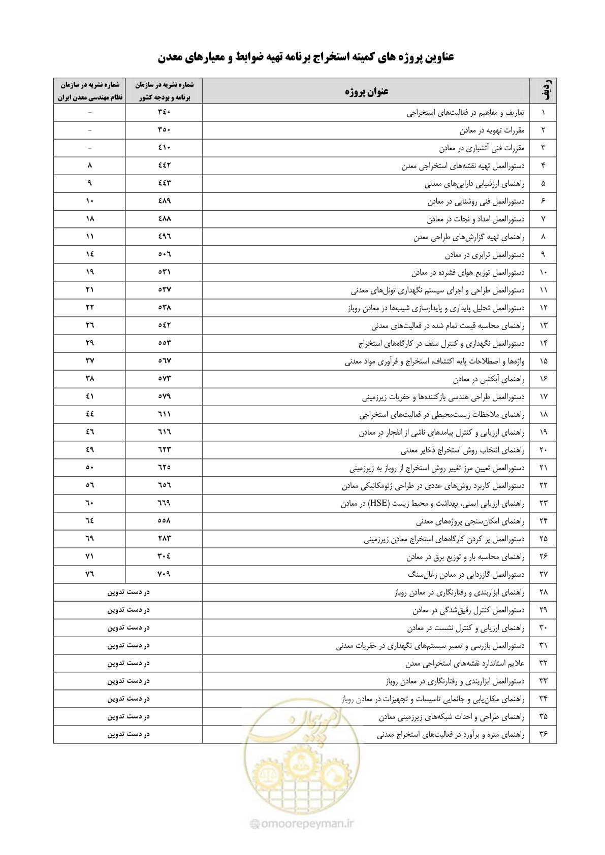 صفحه 62 از 67