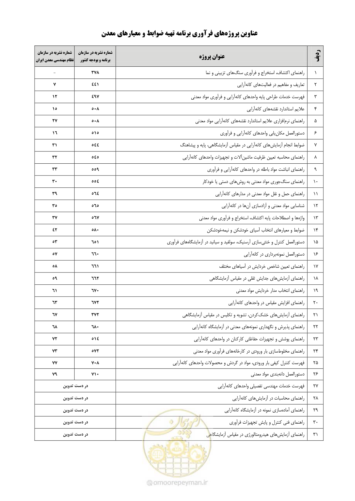 صفحه 63 از 67