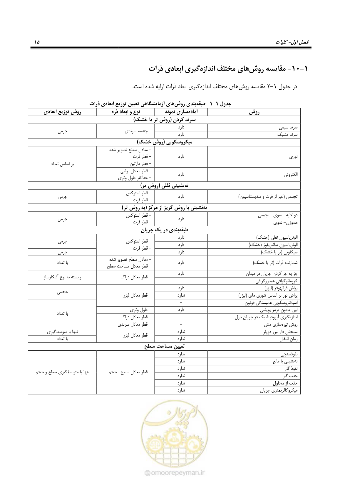 صفحه 23 از 99