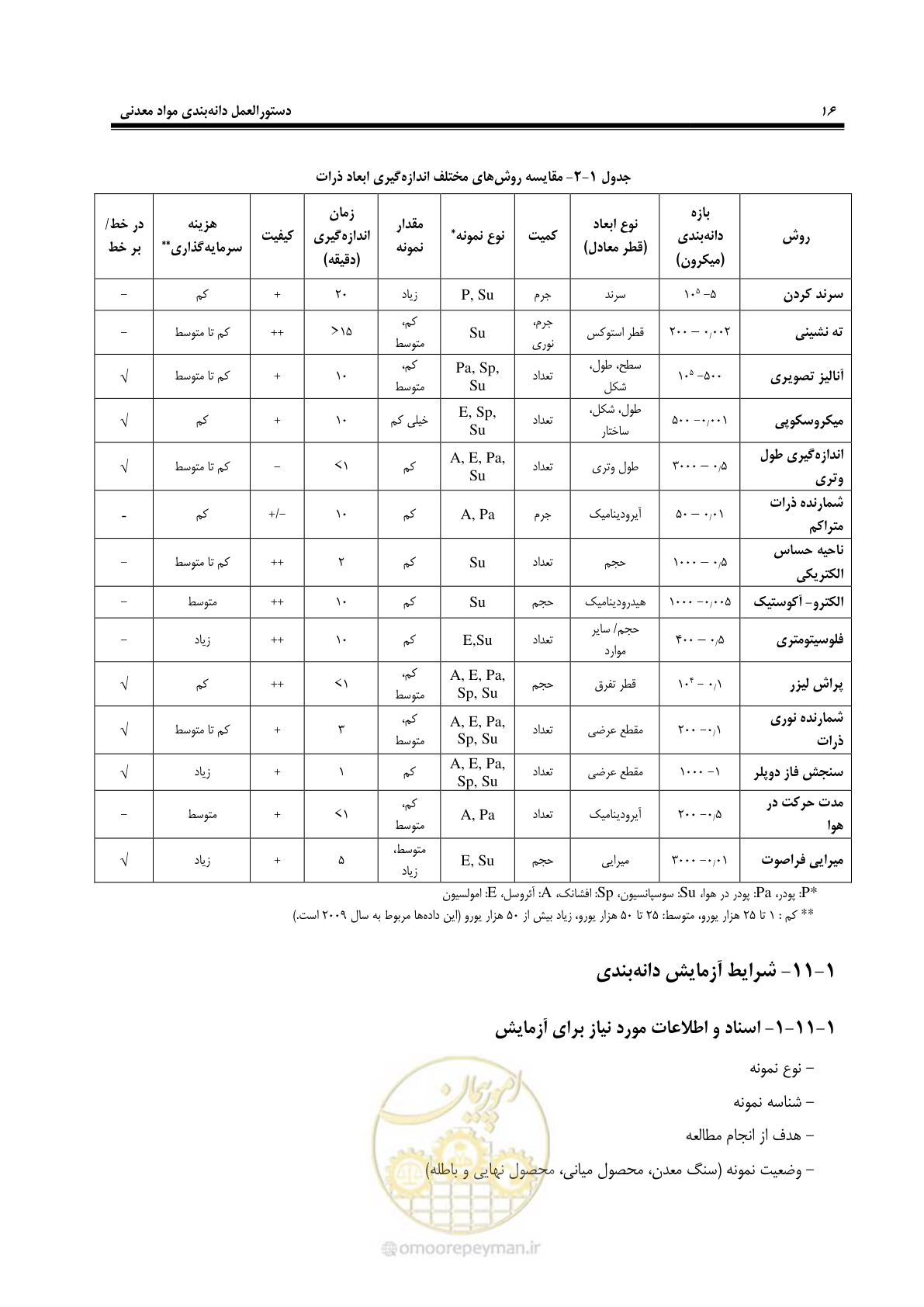 صفحه 24 از 99