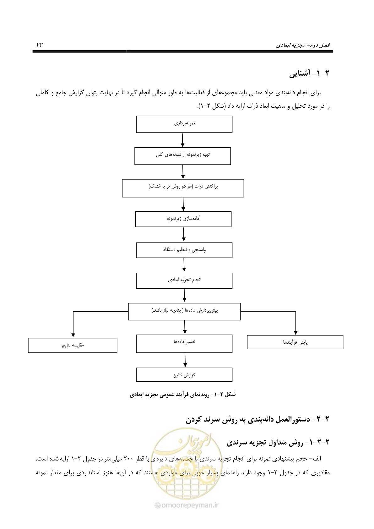 صفحه 29 از 99