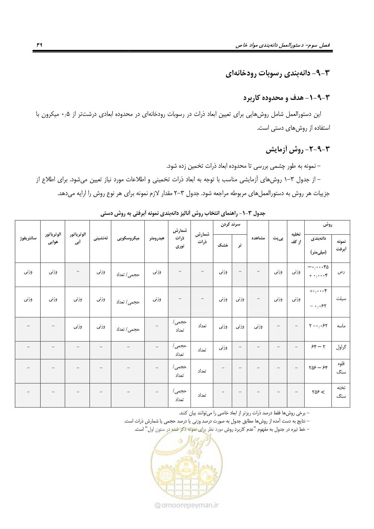 صفحه 54 از 99