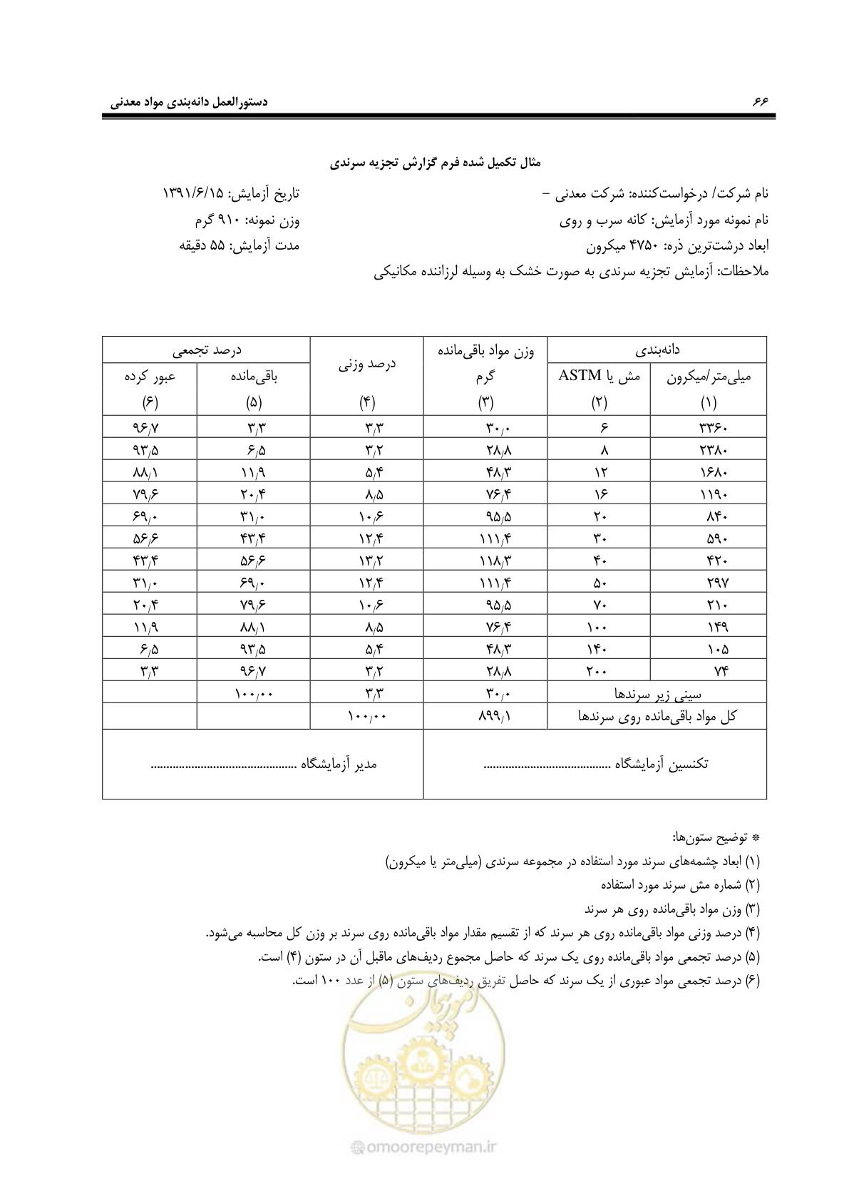 صفحه 70 از 99