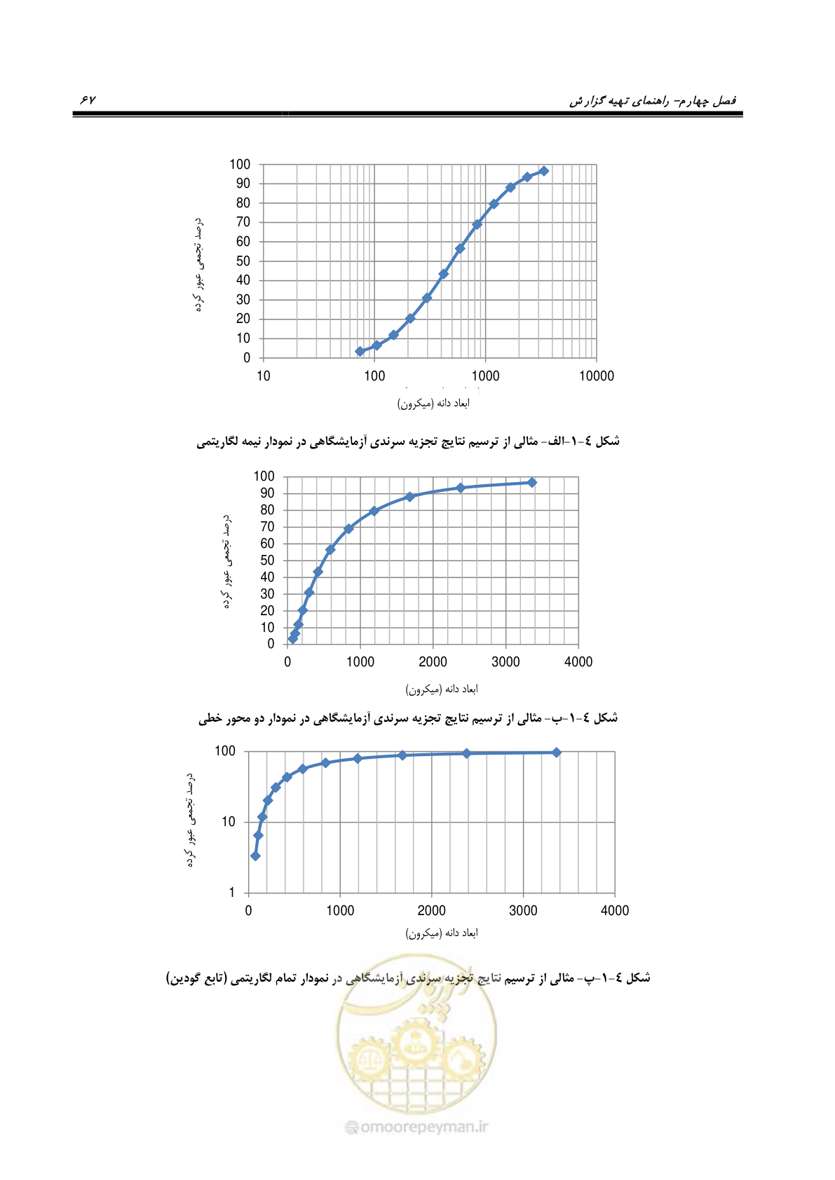 صفحه 71 از 99