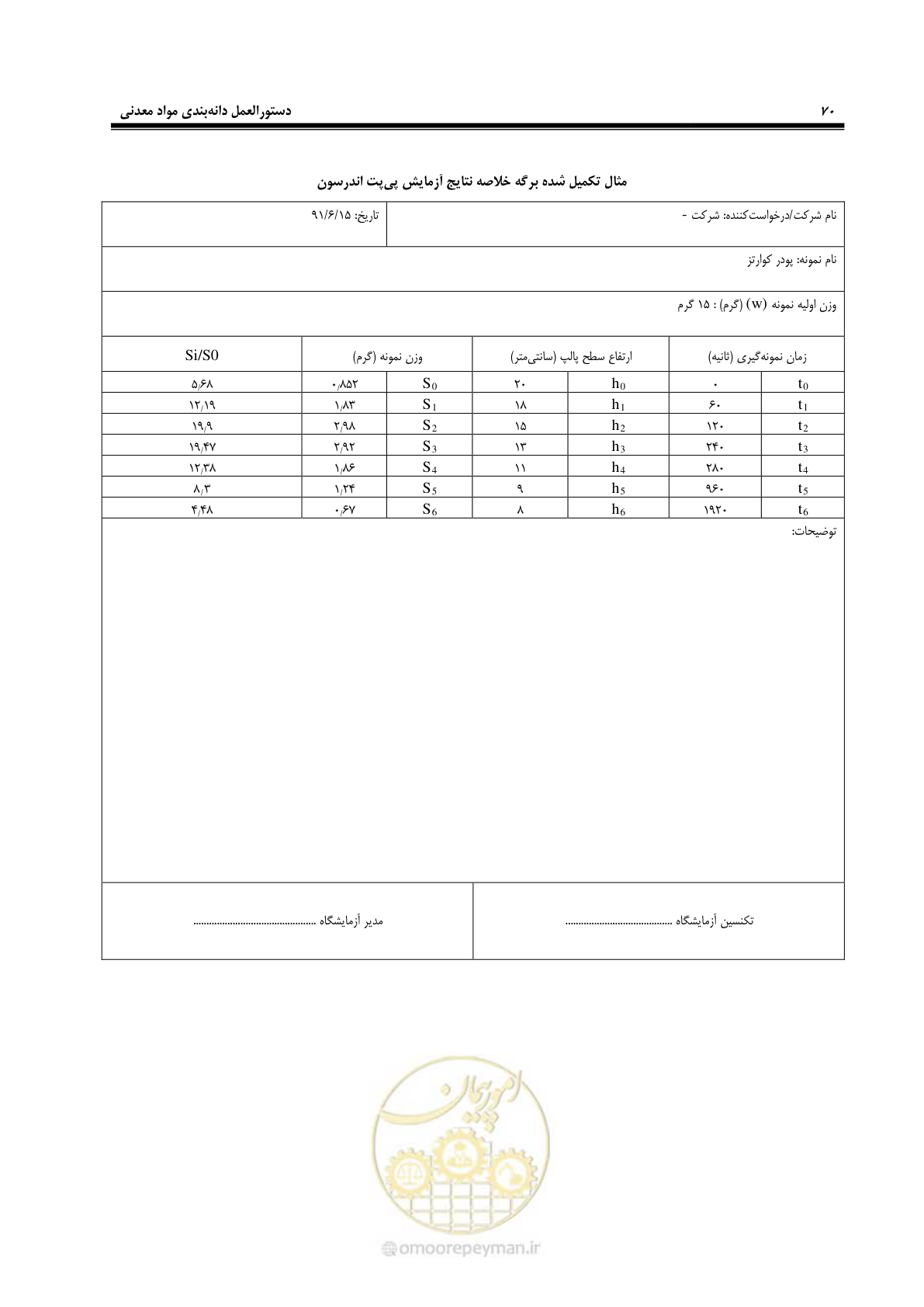 صفحه 74 از 99